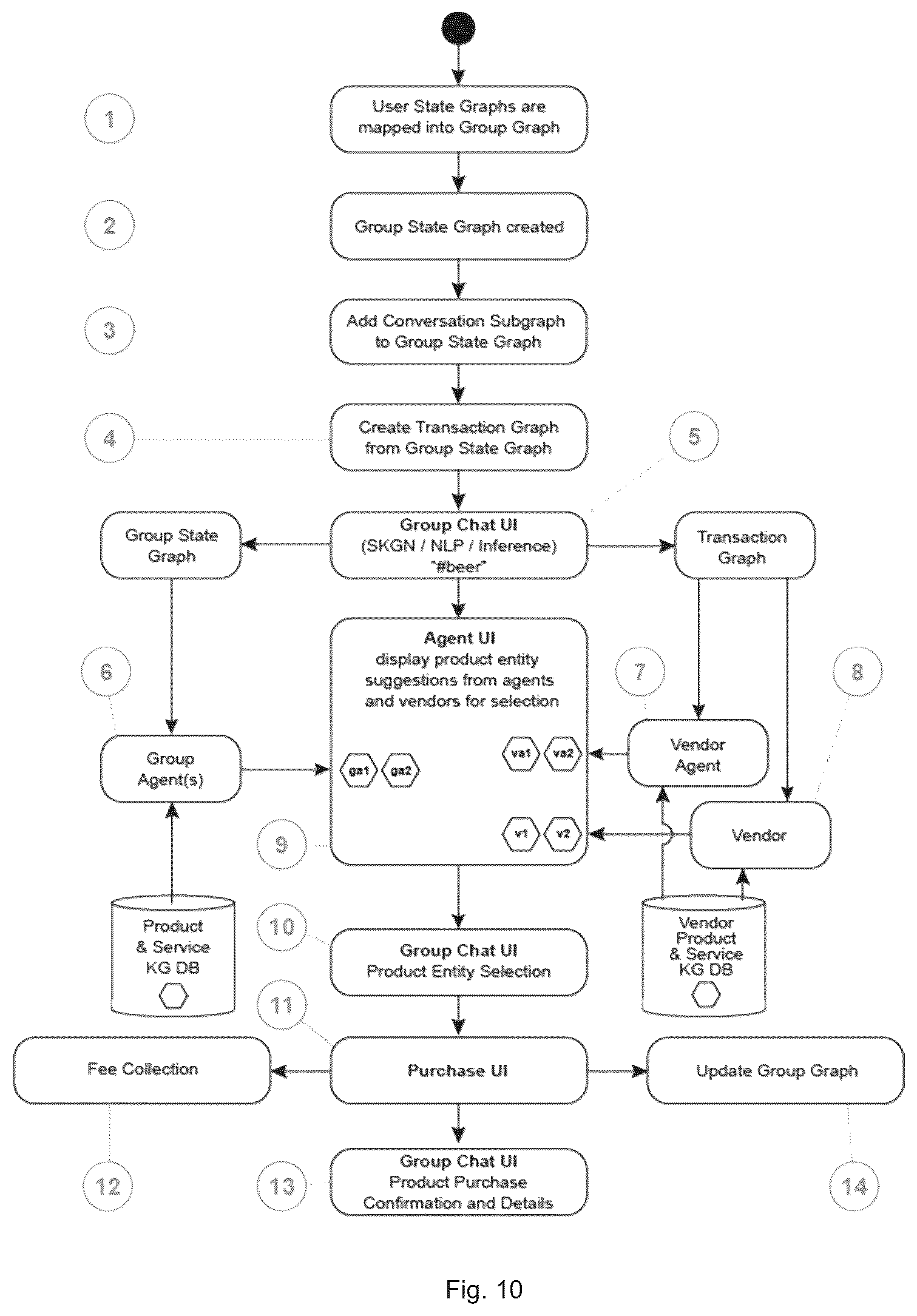 Patent US12100022 Figure 17 – Method and system for conducting ecommerce transactions in messaging via search, discussion and agent prediction