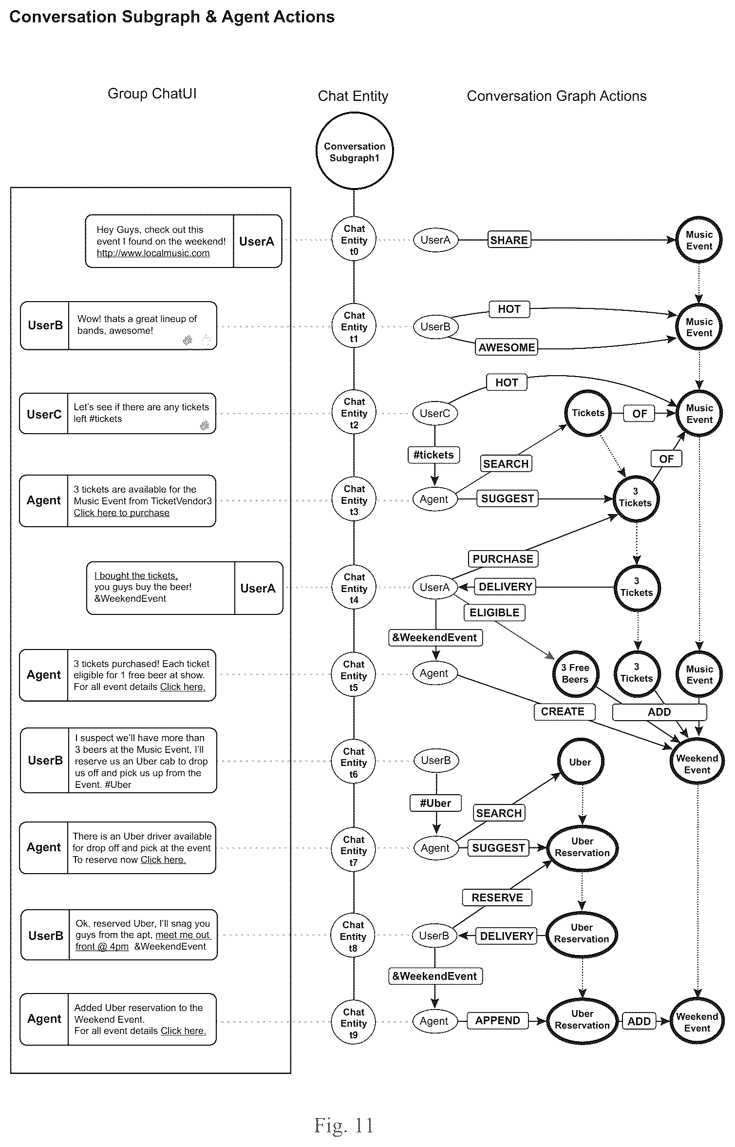 Patent US12100022 Figure 18 – Method and system for conducting ecommerce transactions in messaging via search, discussion and agent prediction
