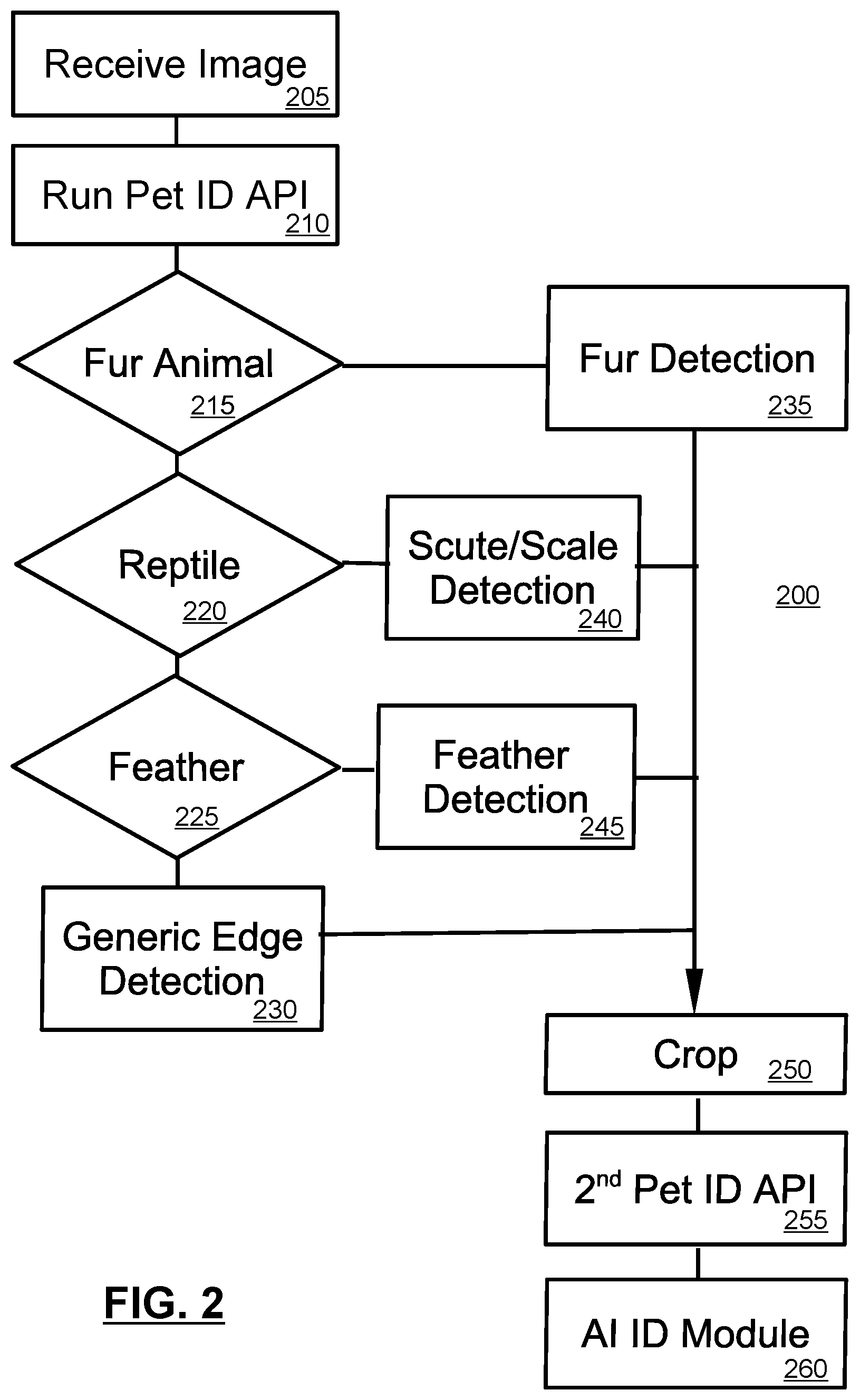 Patent US12100024 Figure 2 – Identification system for pets and method/apparatus of identifying pets using image analysis