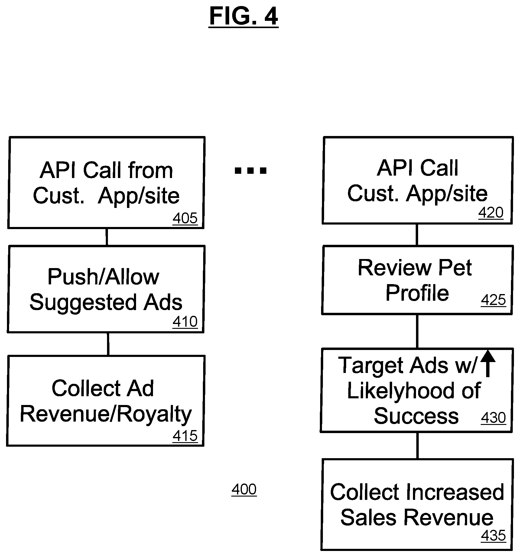 Patent US12100024 Figure 4 – Identification system for pets and method/apparatus of identifying pets using image analysis