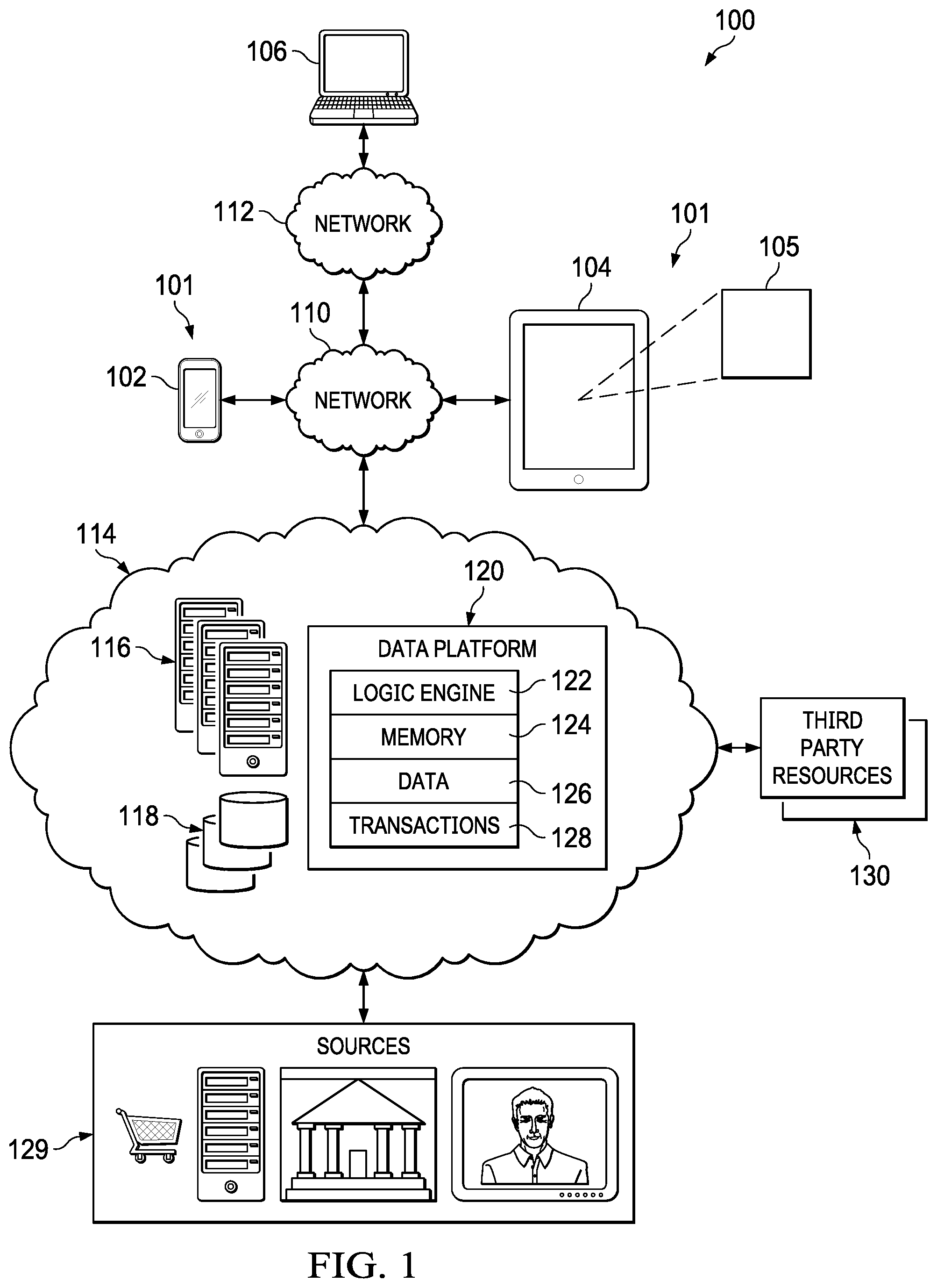 Patent US12100025 Figure 1 – Platform for management of user data