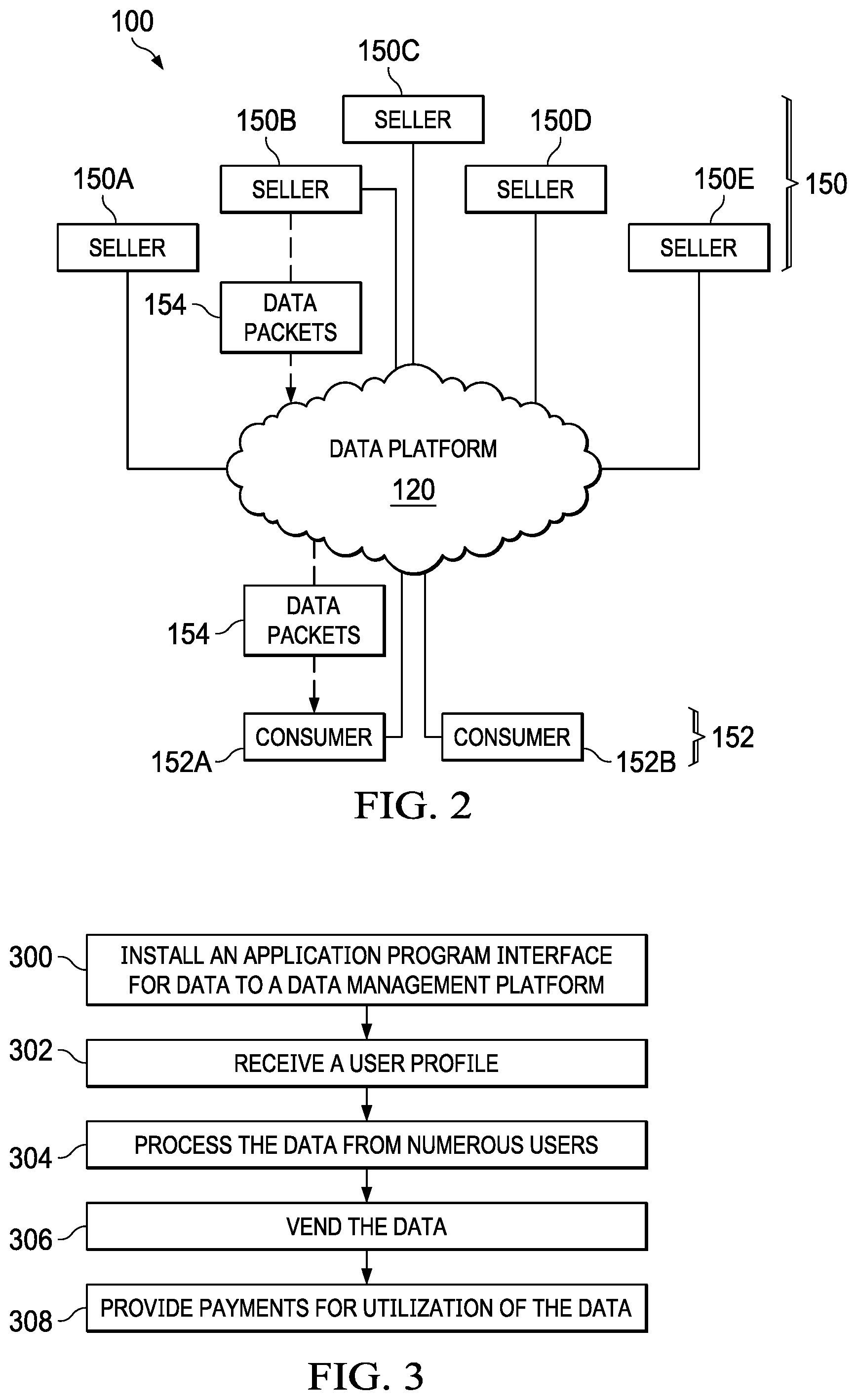 Patent US12100025 Figure 2 – Platform for management of user data