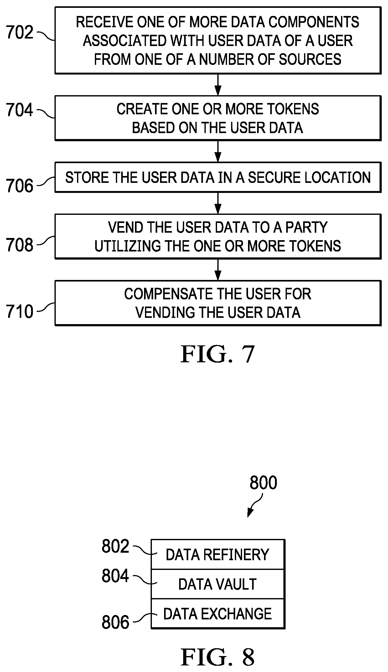 Patent US12100025 Figure 4 – Platform for management of user data