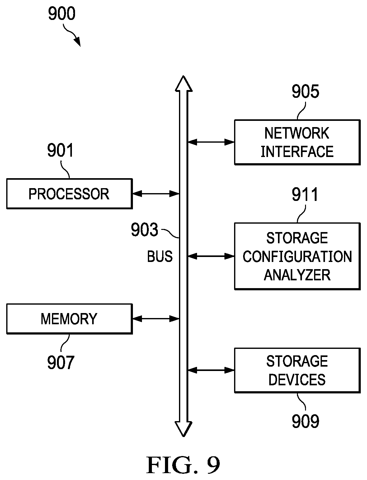 Patent US12100025 Figure 5 – Platform for management of user data