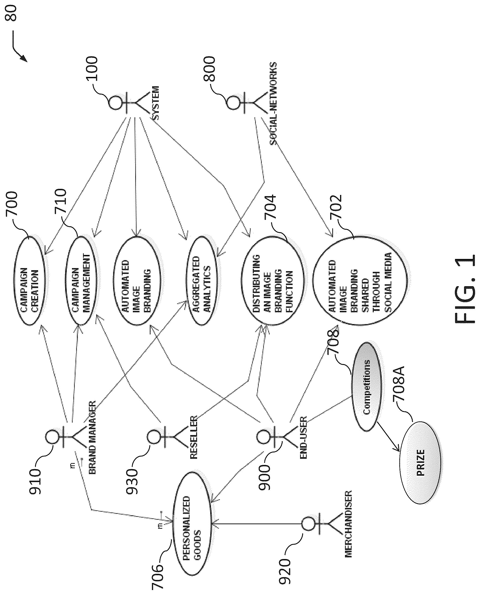 Patent US12100026 Figure 1 – Dynamic promotional layout management and distribution rules