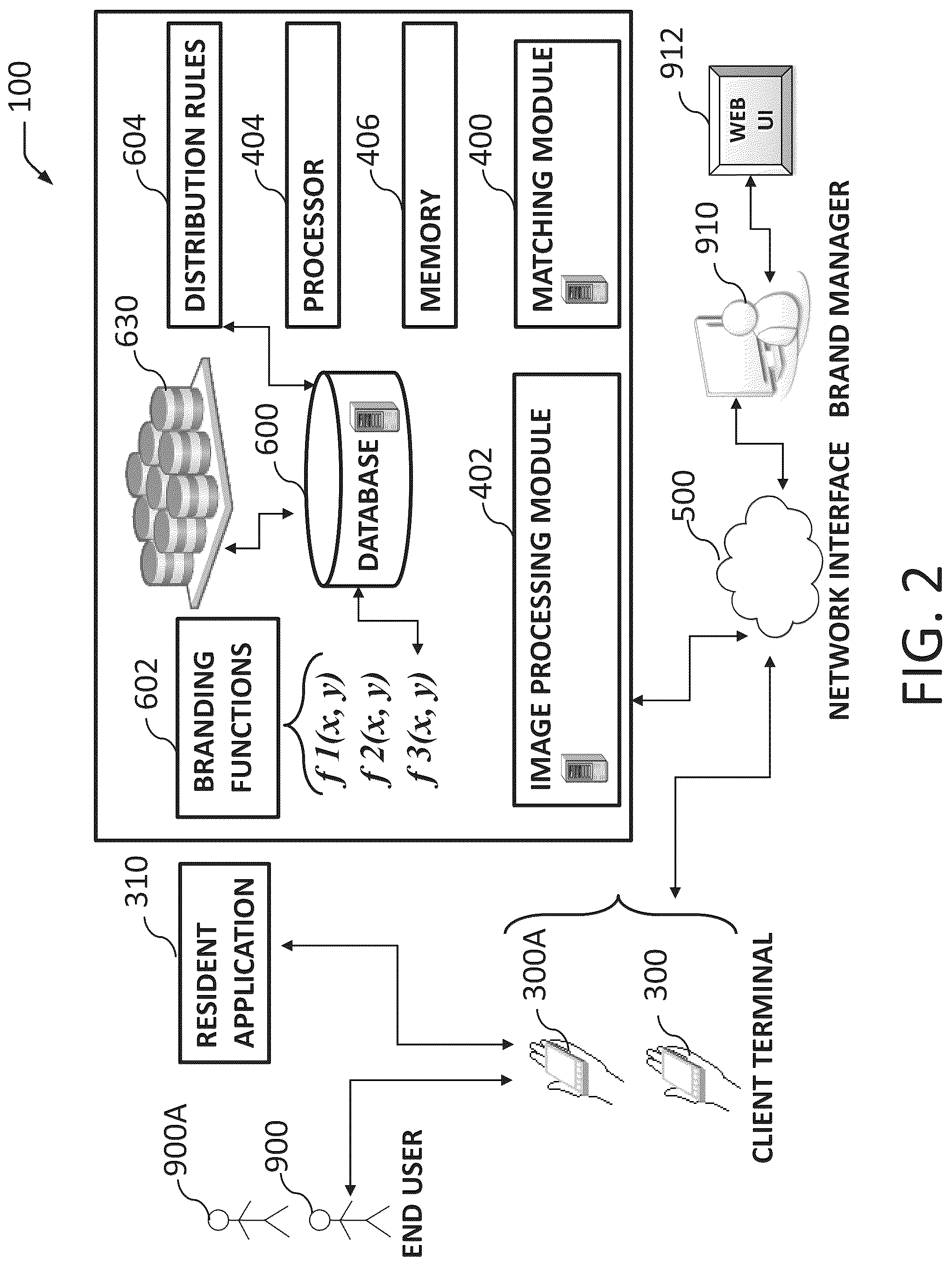 Patent US12100026 Figure 2 – Dynamic promotional layout management and distribution rules