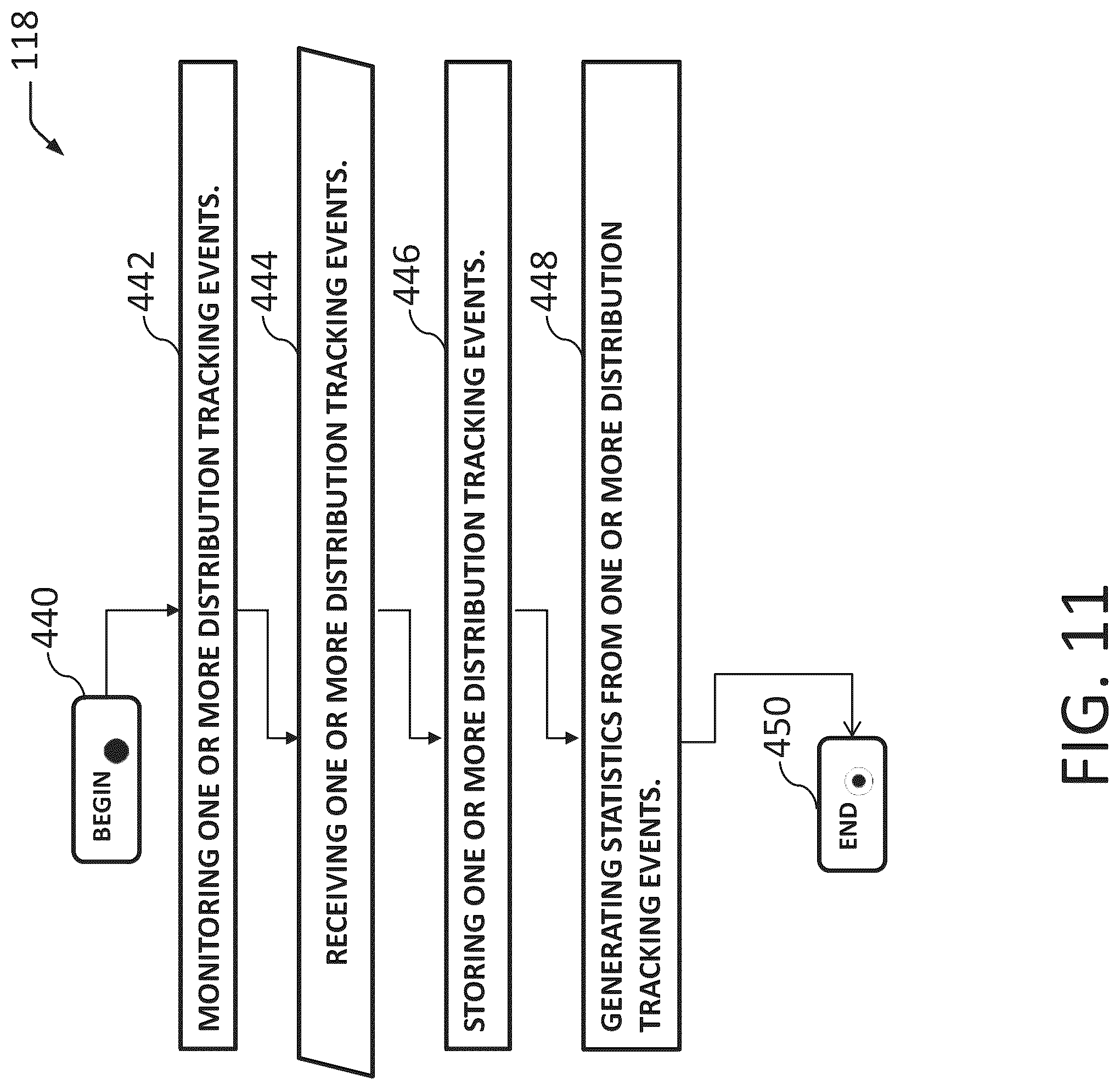 Patent US12100026 Figure 11 – Dynamic promotional layout management and distribution rules