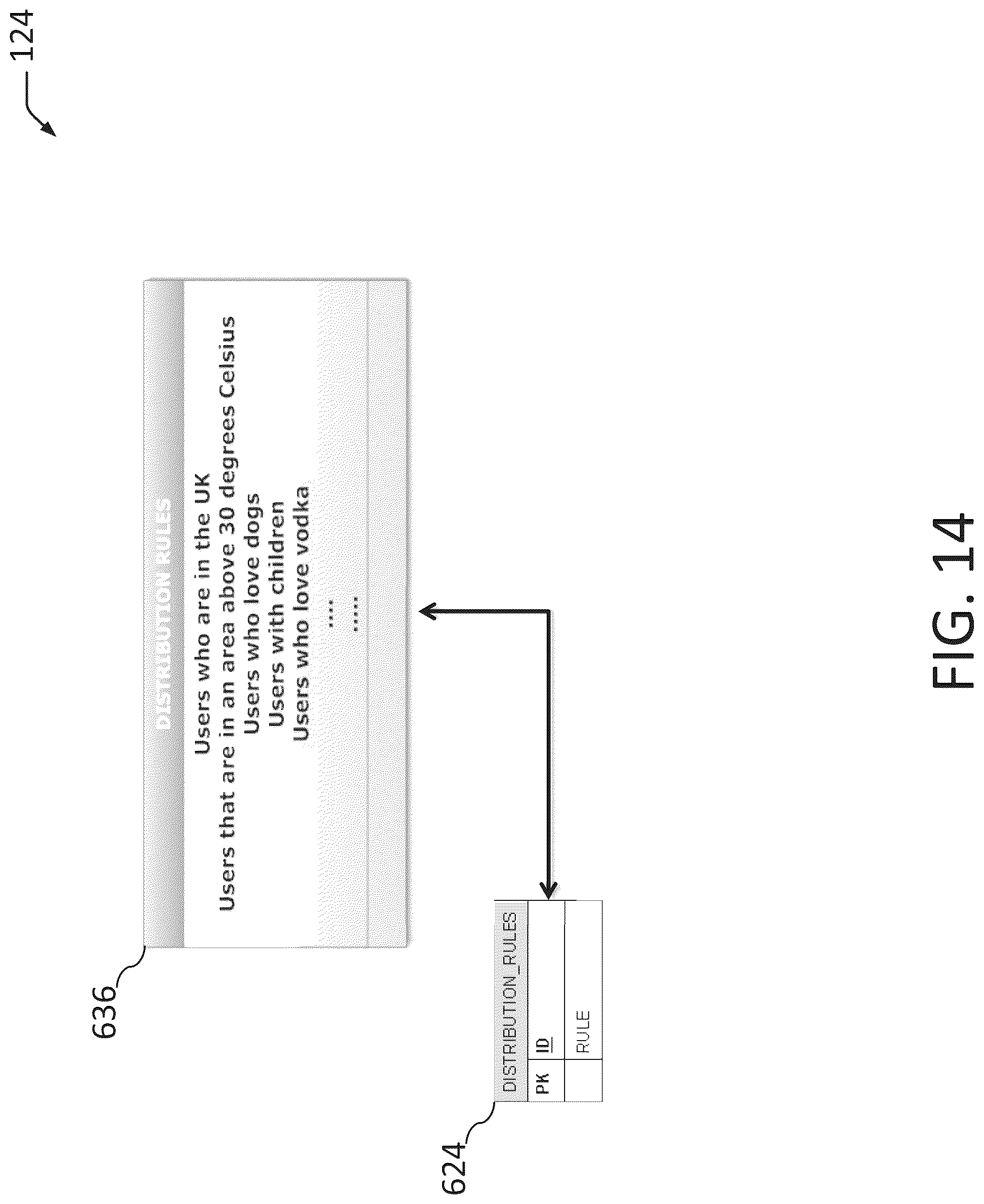 Patent US12100026 Figure 14 – Dynamic promotional layout management and distribution rules