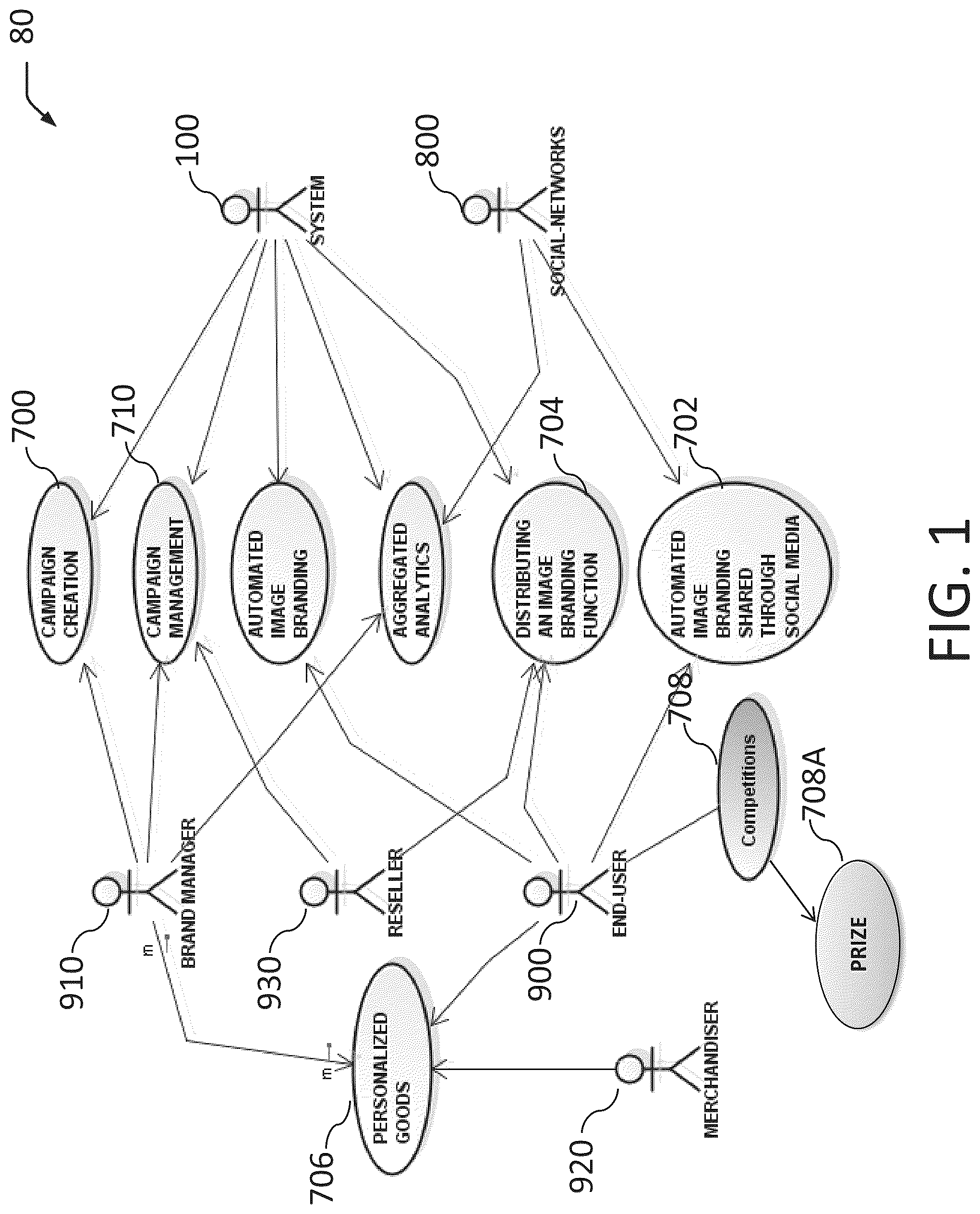 Patent US12100027 Figure 1 – Dynamic promotional layout management and distribution rules