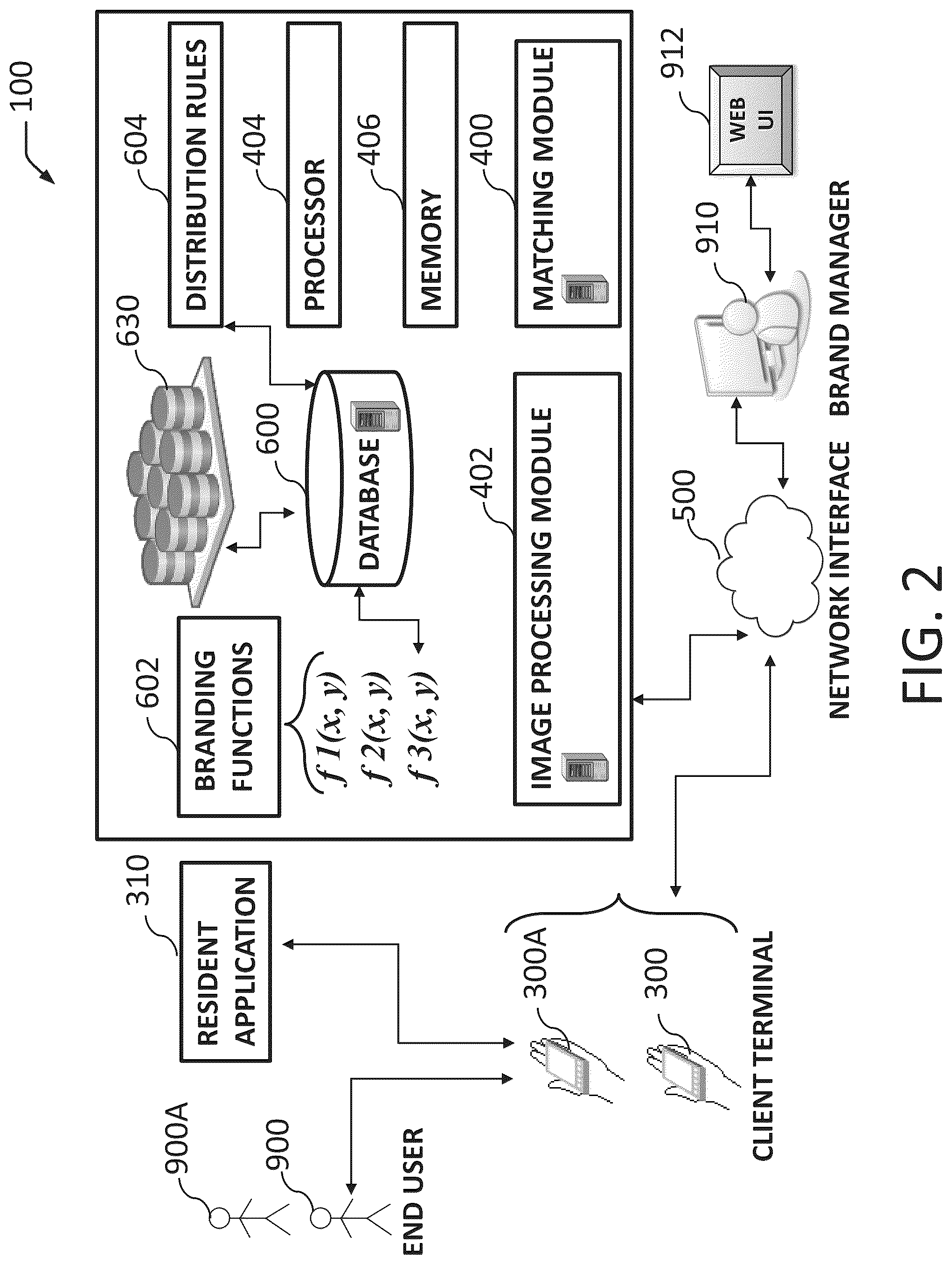 Patent US12100027 Figure 2 – Dynamic promotional layout management and distribution rules