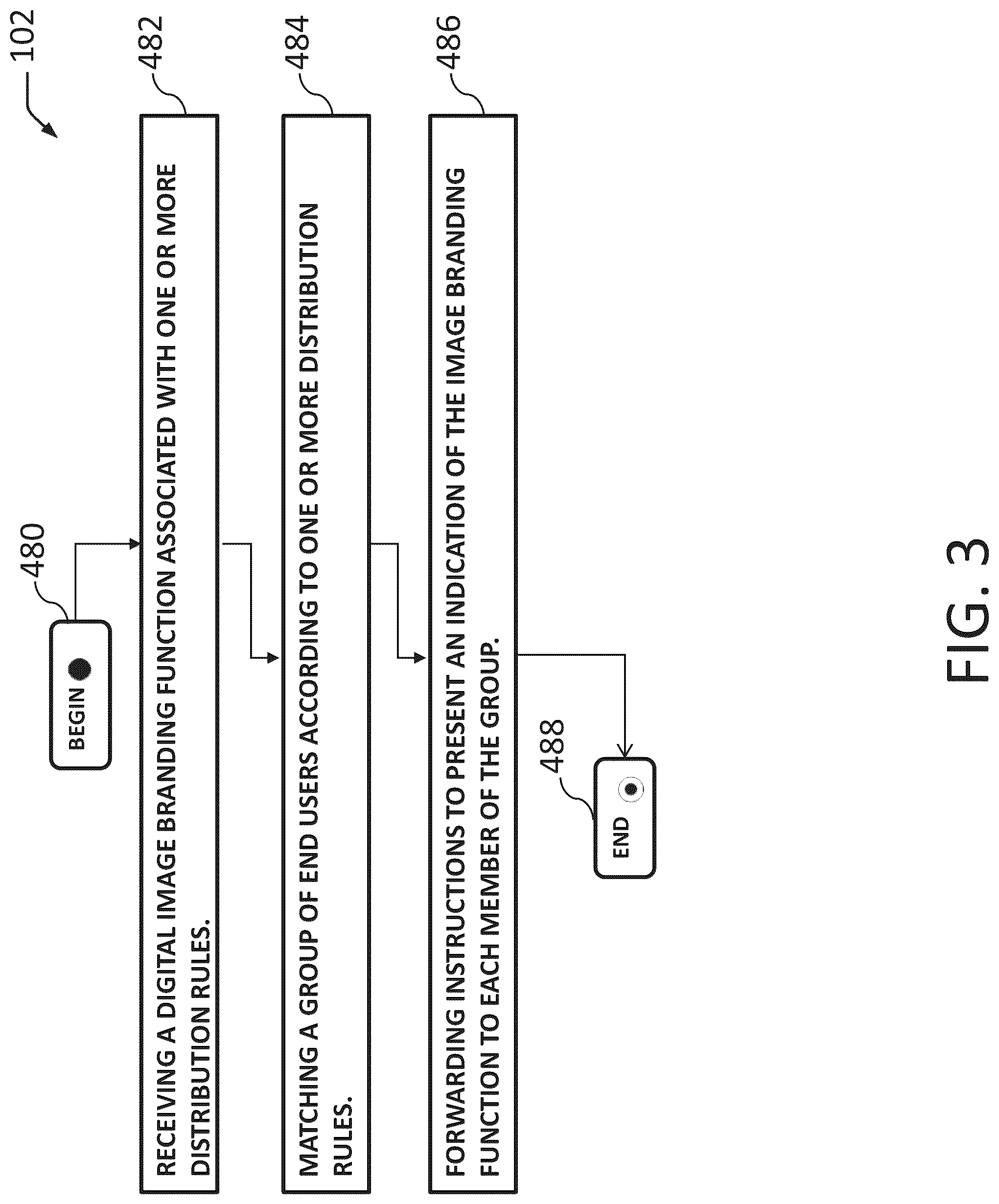 Patent US12100027 Figure 3 – Dynamic promotional layout management and distribution rules