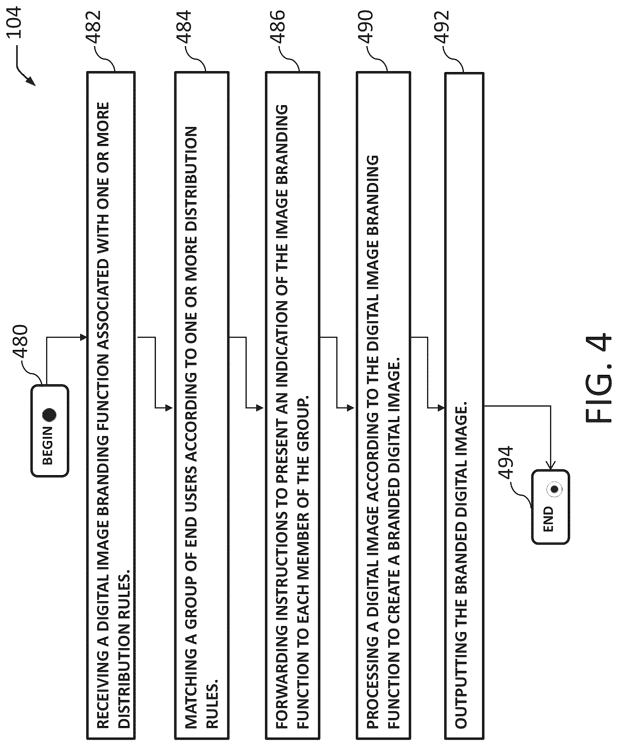Patent US12100027 Figure 4 – Dynamic promotional layout management and distribution rules