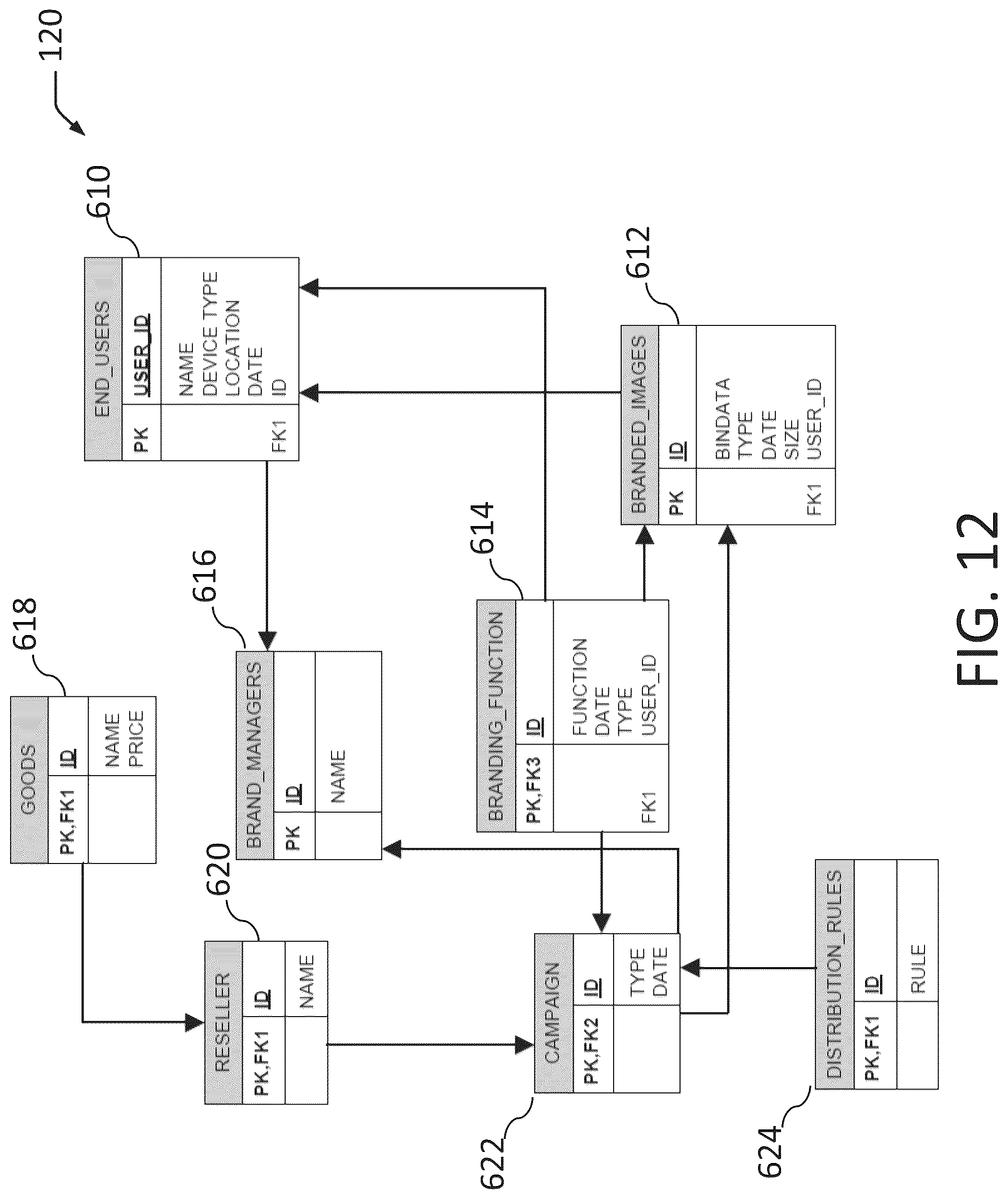 Patent US12100027 Figure 12 – Dynamic promotional layout management and distribution rules
