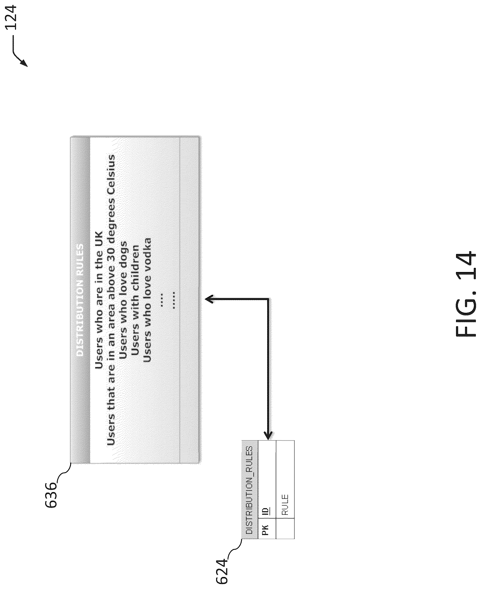 Patent US12100027 Figure 14 – Dynamic promotional layout management and distribution rules
