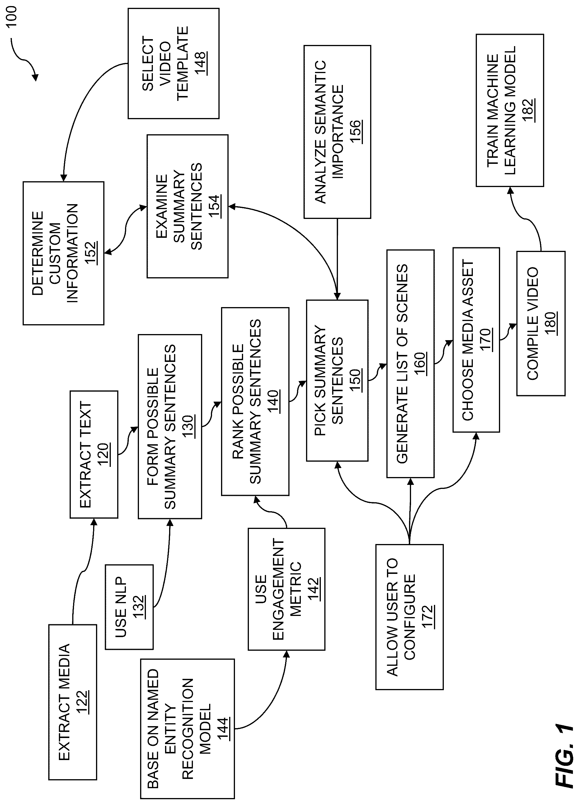 Patent US12100028 Figure 1 – Text-driven AI-assisted short-form video creation in an ecommerce environment