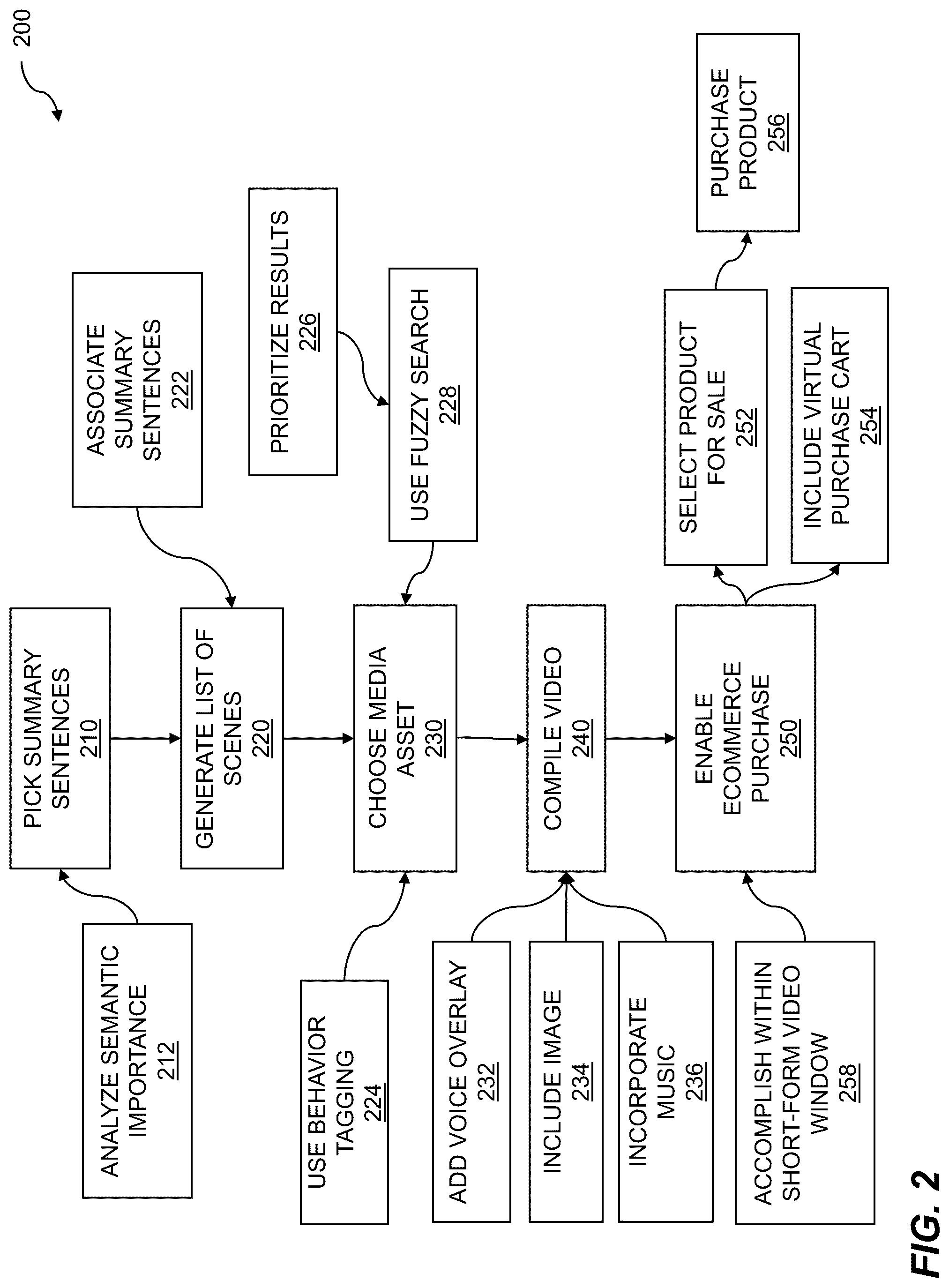 Patent US12100028 Figure 2 – Text-driven AI-assisted short-form video creation in an ecommerce environment