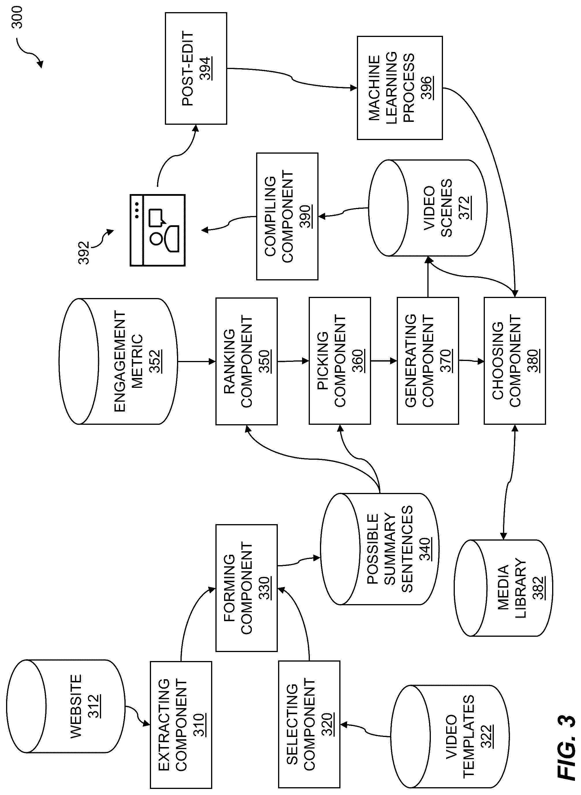 Patent US12100028 Figure 3 – Text-driven AI-assisted short-form video creation in an ecommerce environment