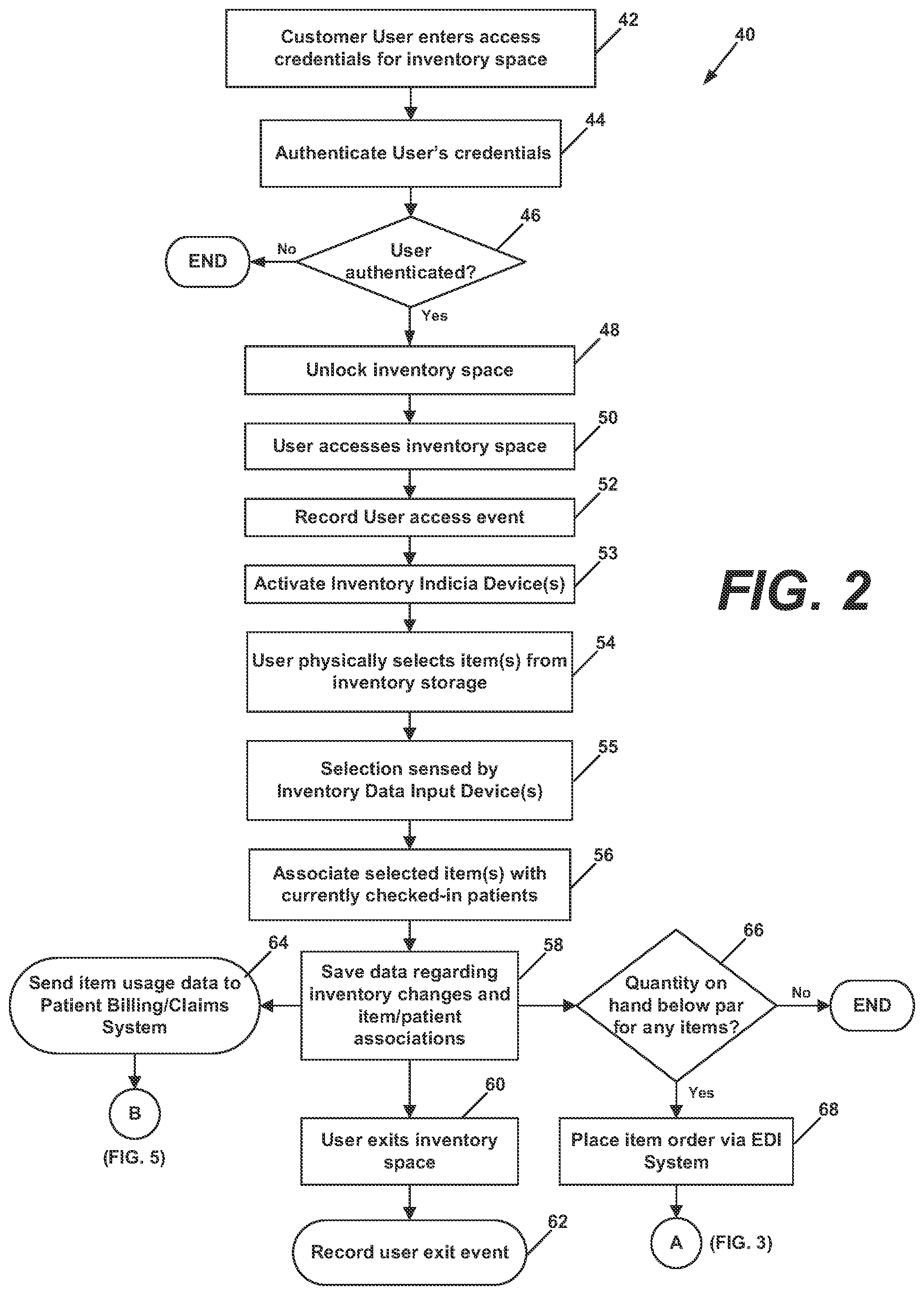 Patent US12100029 Figure 2 – Automated system for medical item dispensing, billing, and inventory management