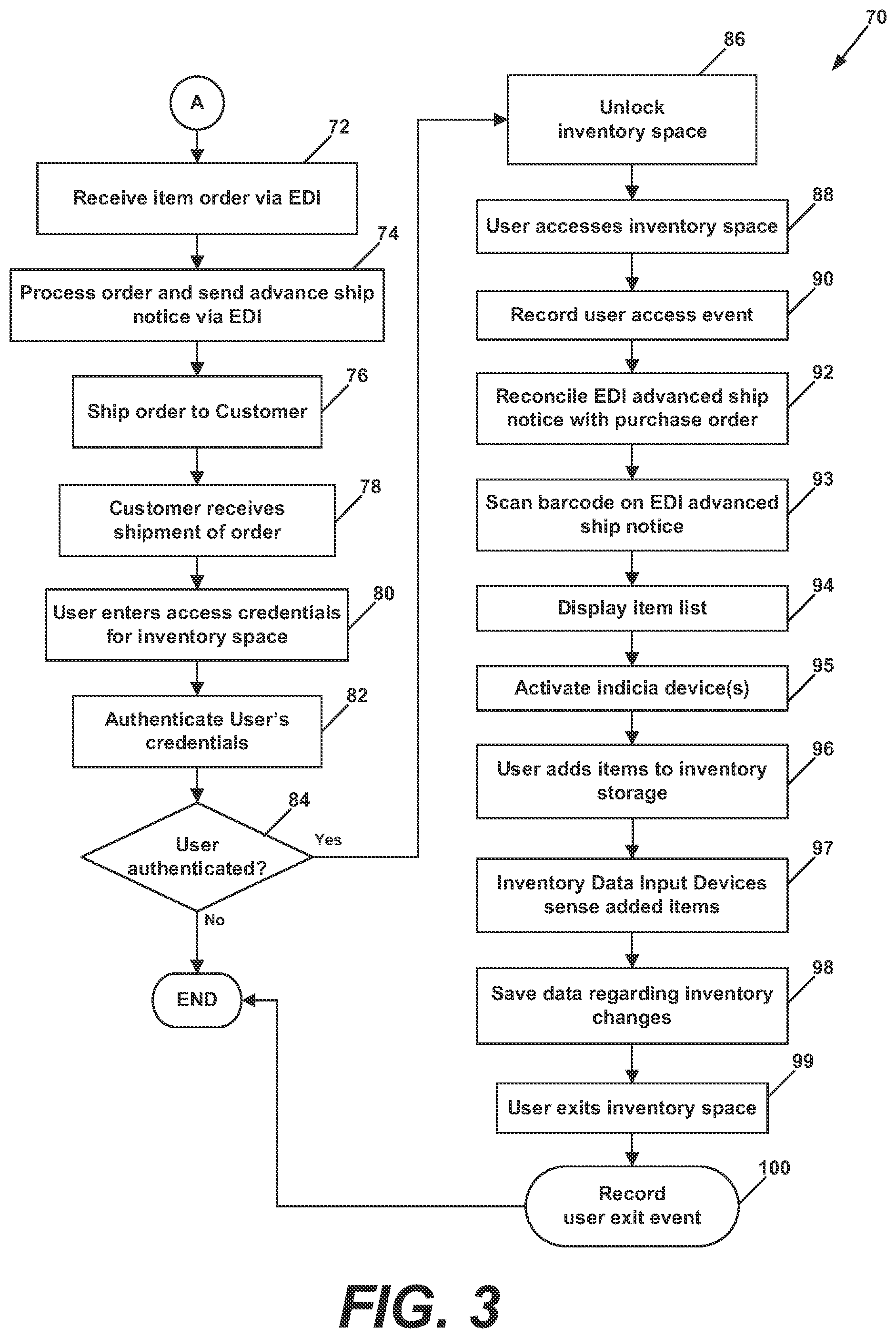 Patent US12100029 Figure 3 – Automated system for medical item dispensing, billing, and inventory management