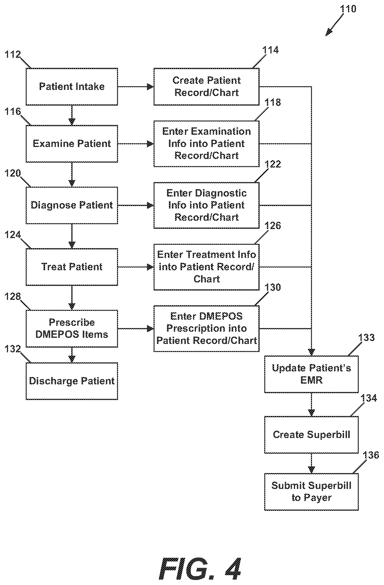 Patent US12100029 Figure 4 – Automated system for medical item dispensing, billing, and inventory management