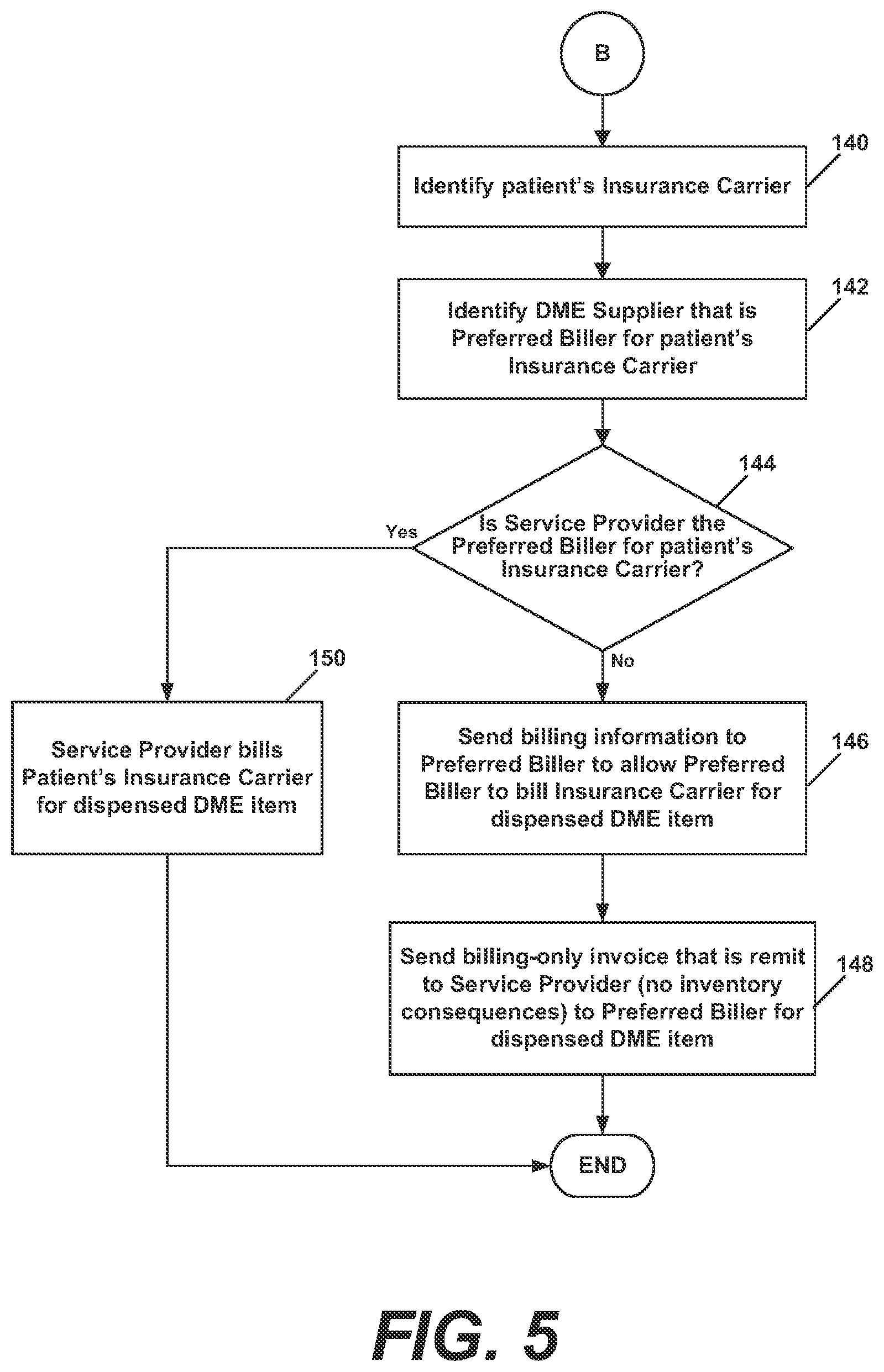 Patent US12100029 Figure 5 – Automated system for medical item dispensing, billing, and inventory management