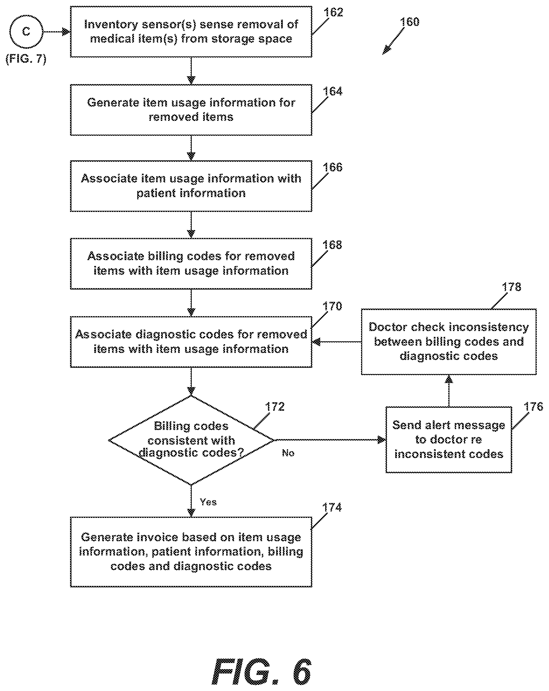 Patent US12100029 Figure 6 – Automated system for medical item dispensing, billing, and inventory management