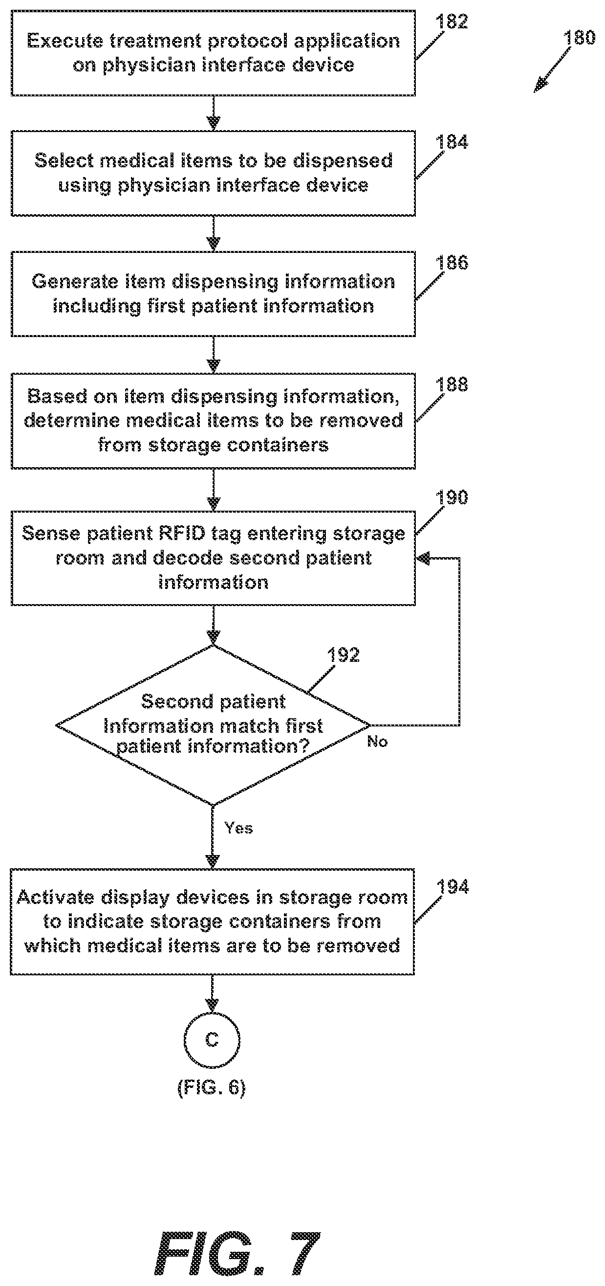 Patent US12100029 Figure 7 – Automated system for medical item dispensing, billing, and inventory management