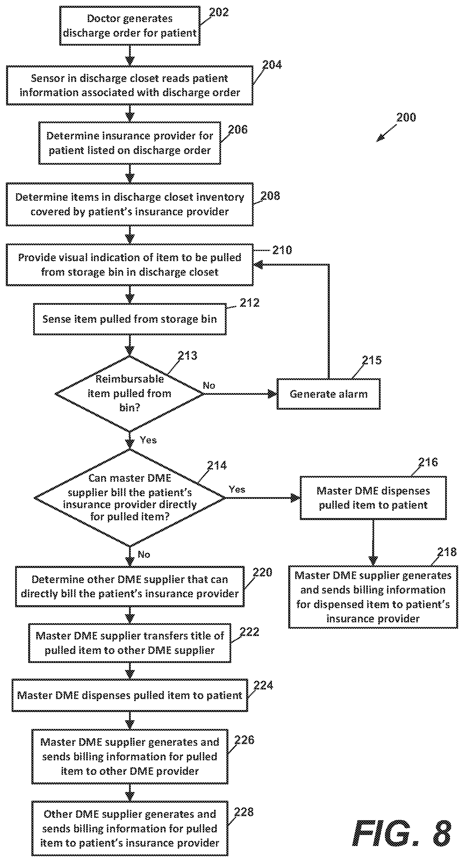 Patent US12100029 Figure 8 – Automated system for medical item dispensing, billing, and inventory management