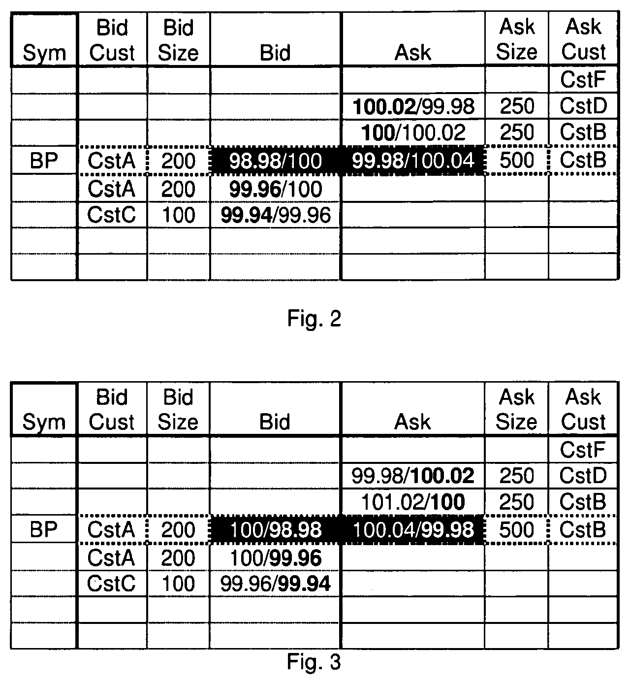 Patent US12100031 Figure 2 – Cost-adjusting order/quote engine