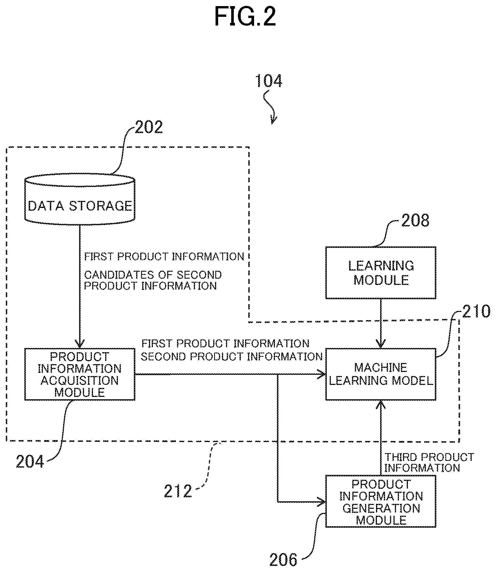 Patent US12100032 Figure 2 – Learning device, computer-readable information storage medium, and learning method