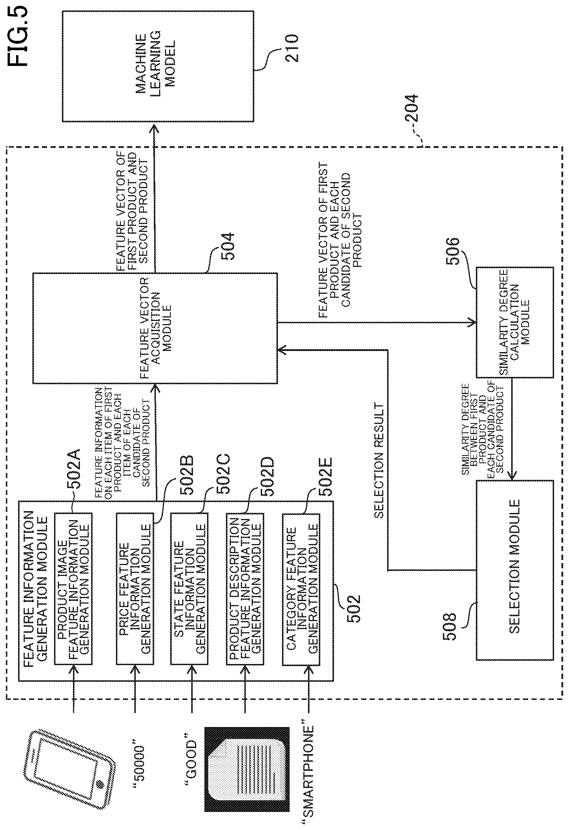 Patent US12100032 Figure 5 – Learning device, computer-readable information storage medium, and learning method