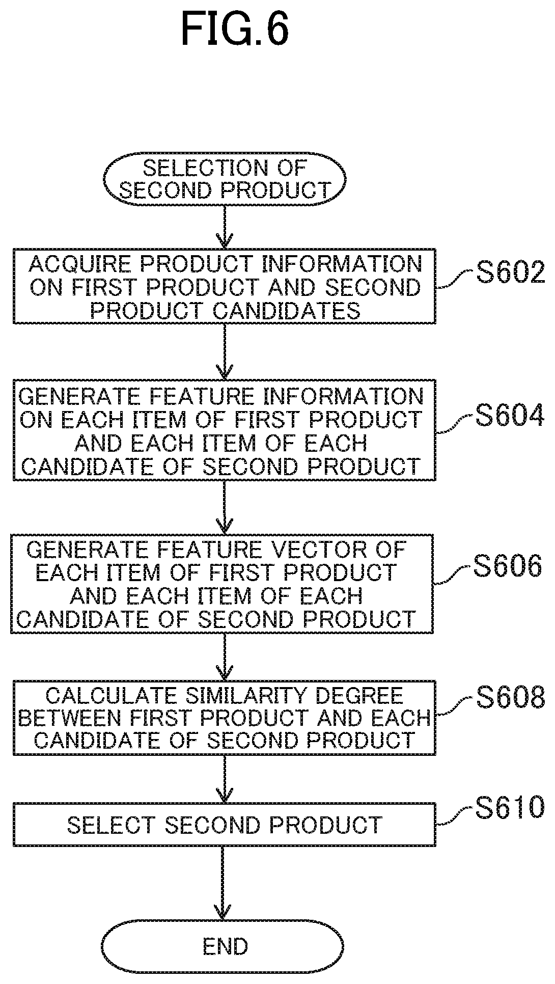 Patent US12100032 Figure 6 – Learning device, computer-readable information storage medium, and learning method
