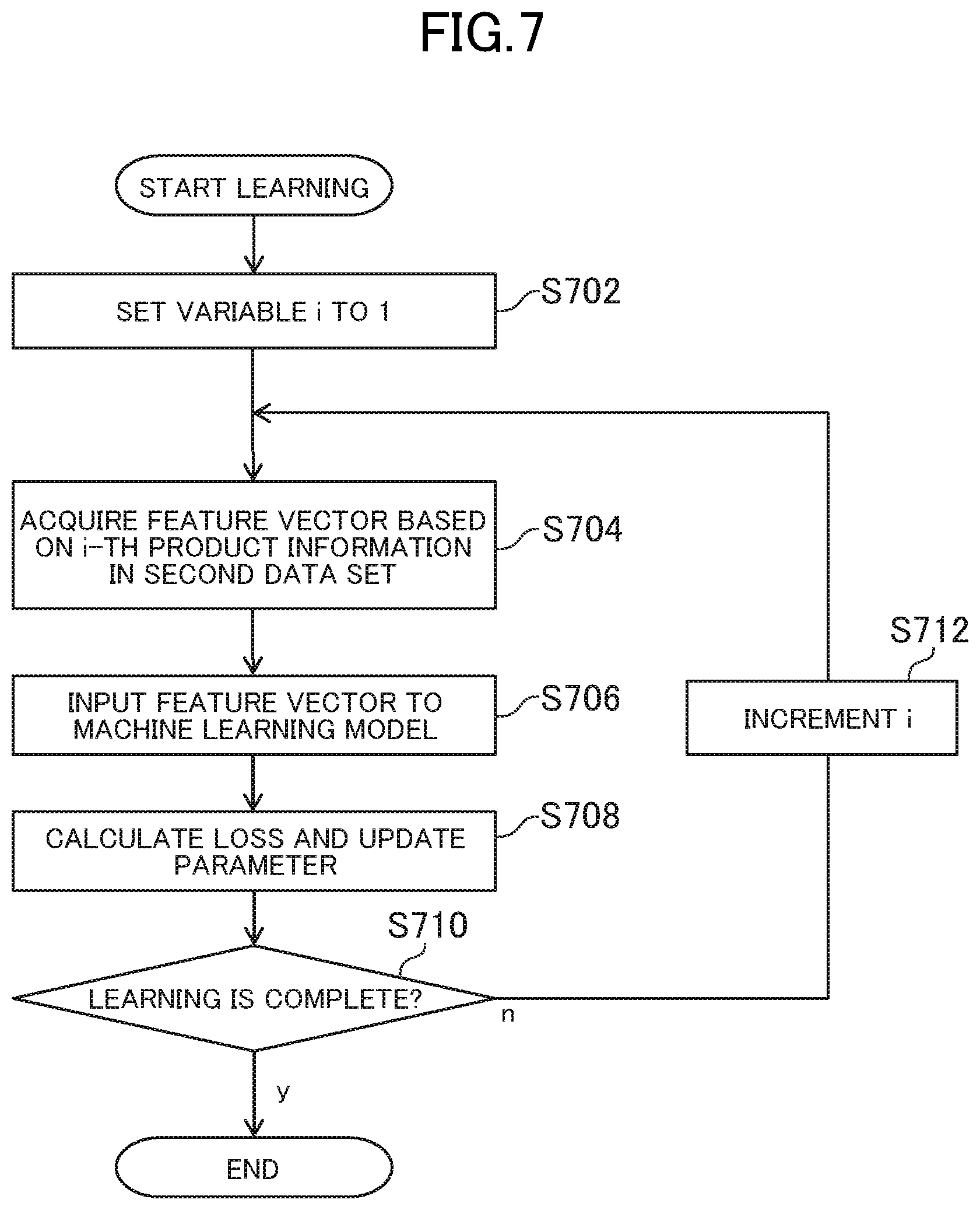 Patent US12100032 Figure 7 – Learning device, computer-readable information storage medium, and learning method
