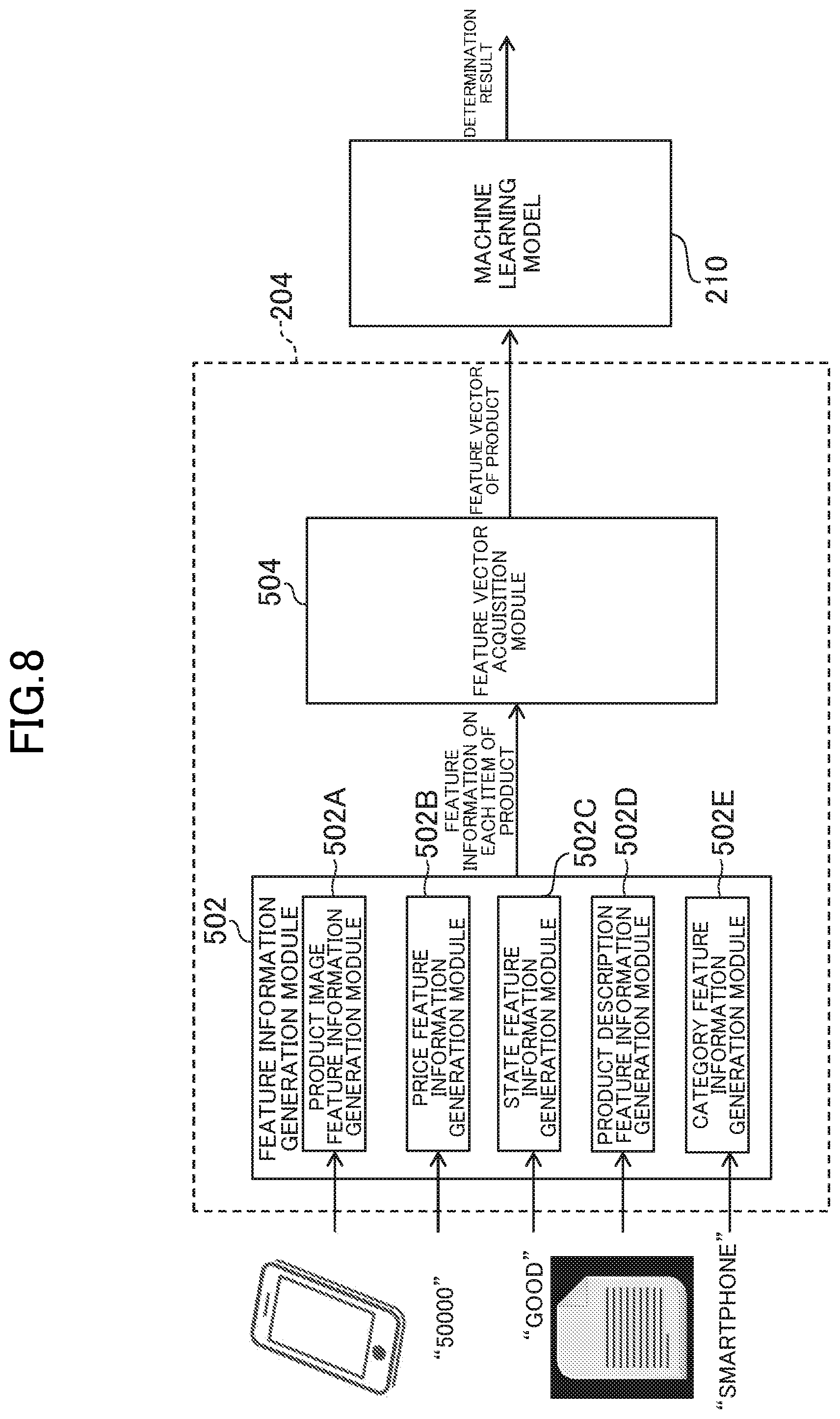 Patent US12100032 Figure 8 – Learning device, computer-readable information storage medium, and learning method