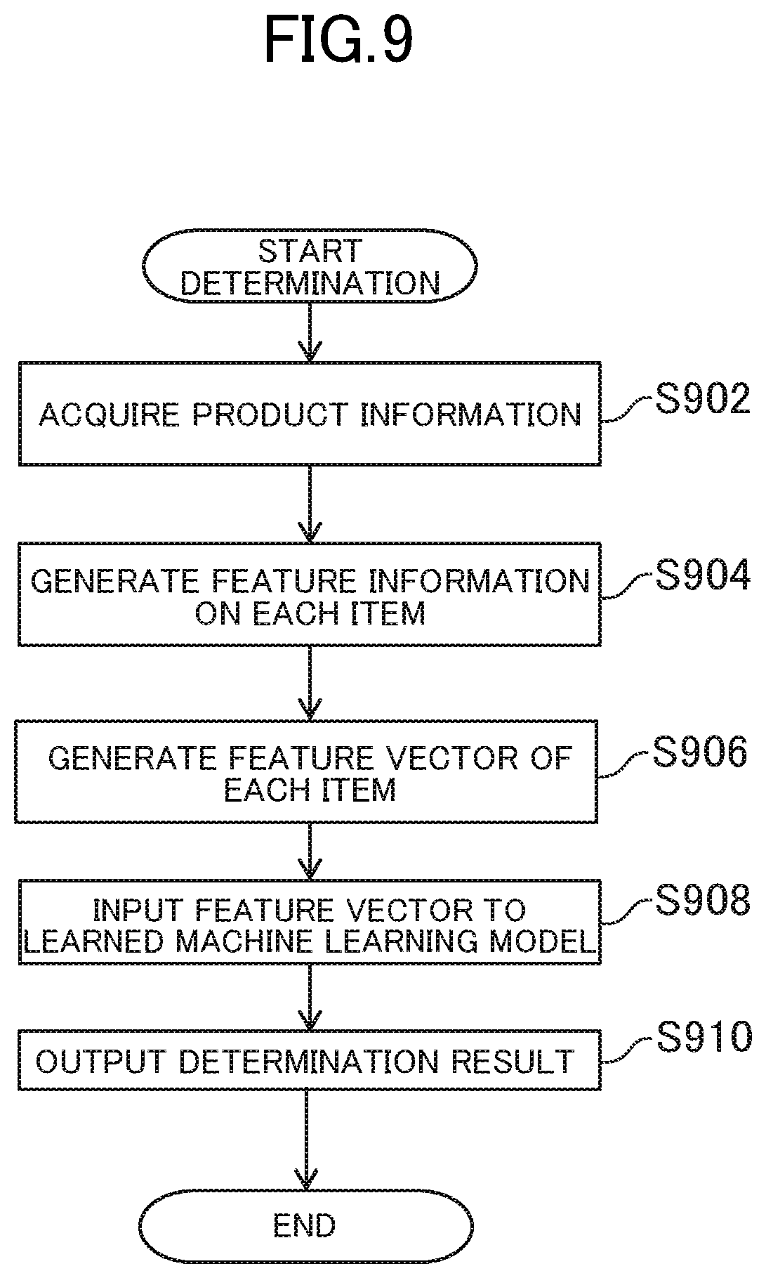 Patent US12100032 Figure 9 – Learning device, computer-readable information storage medium, and learning method