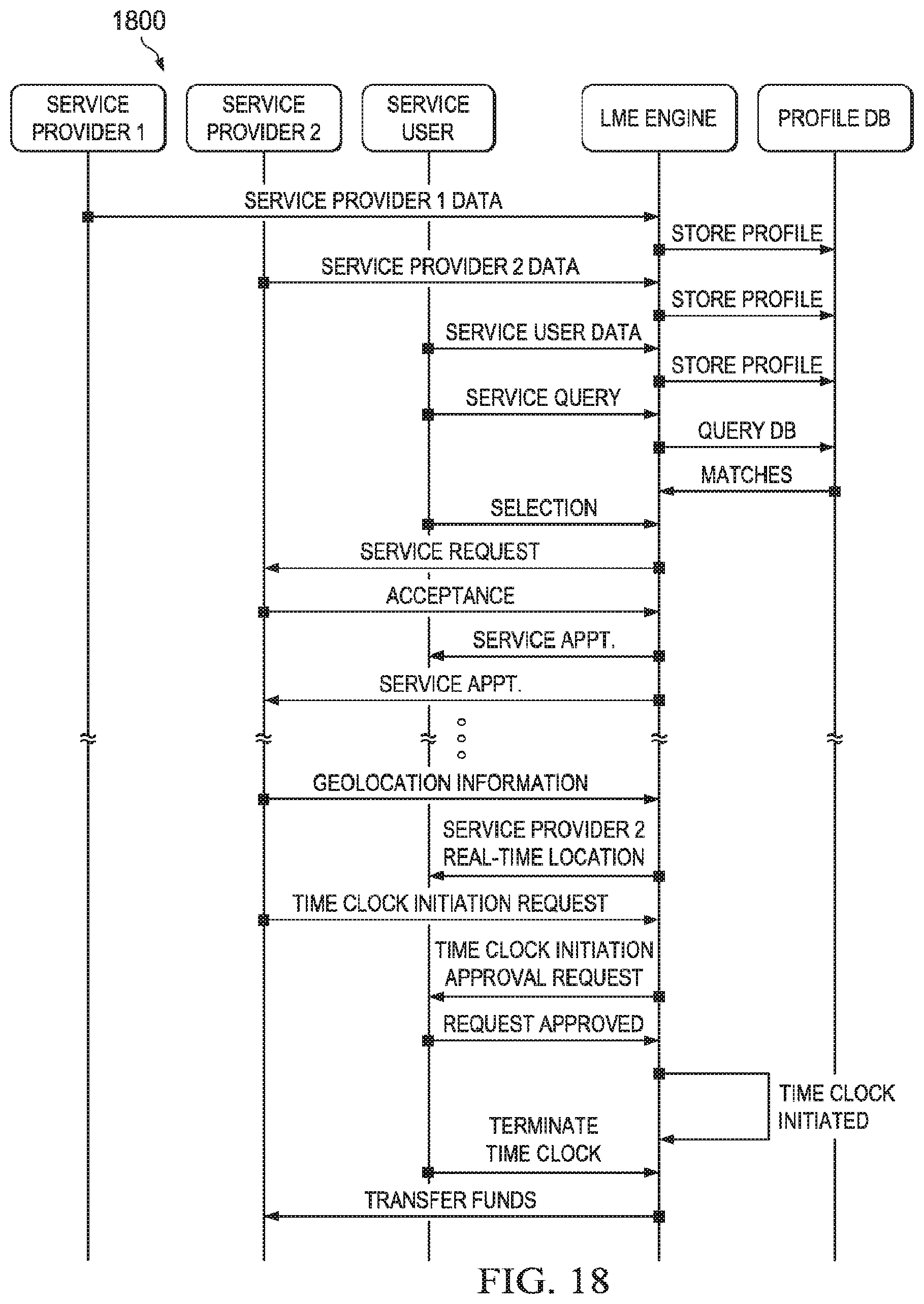 Patent US12100033 Figure 18 – Labor marketplace exchange and methods thereof