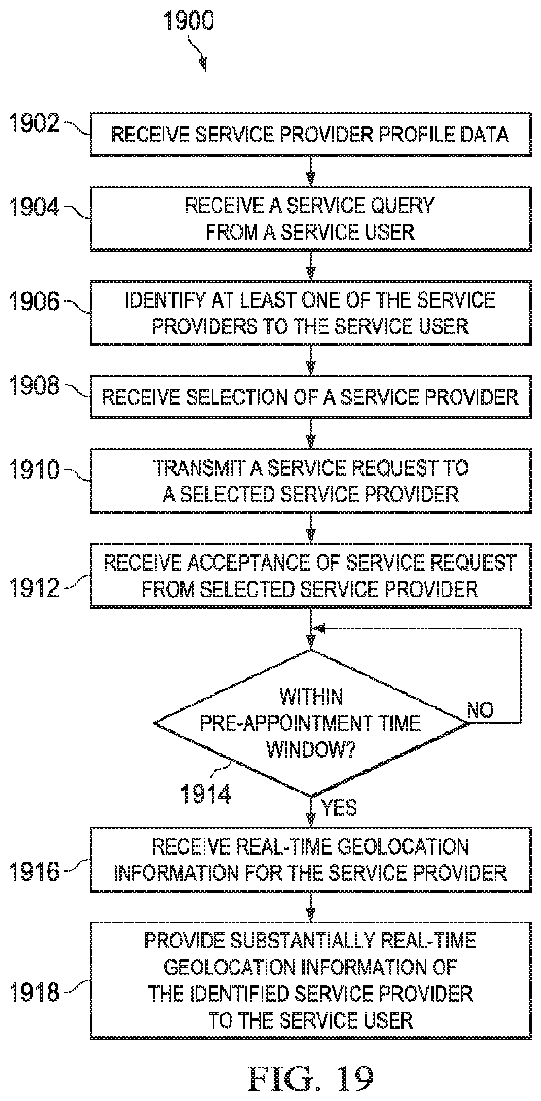 Patent US12100033 Figure 19 – Labor marketplace exchange and methods thereof