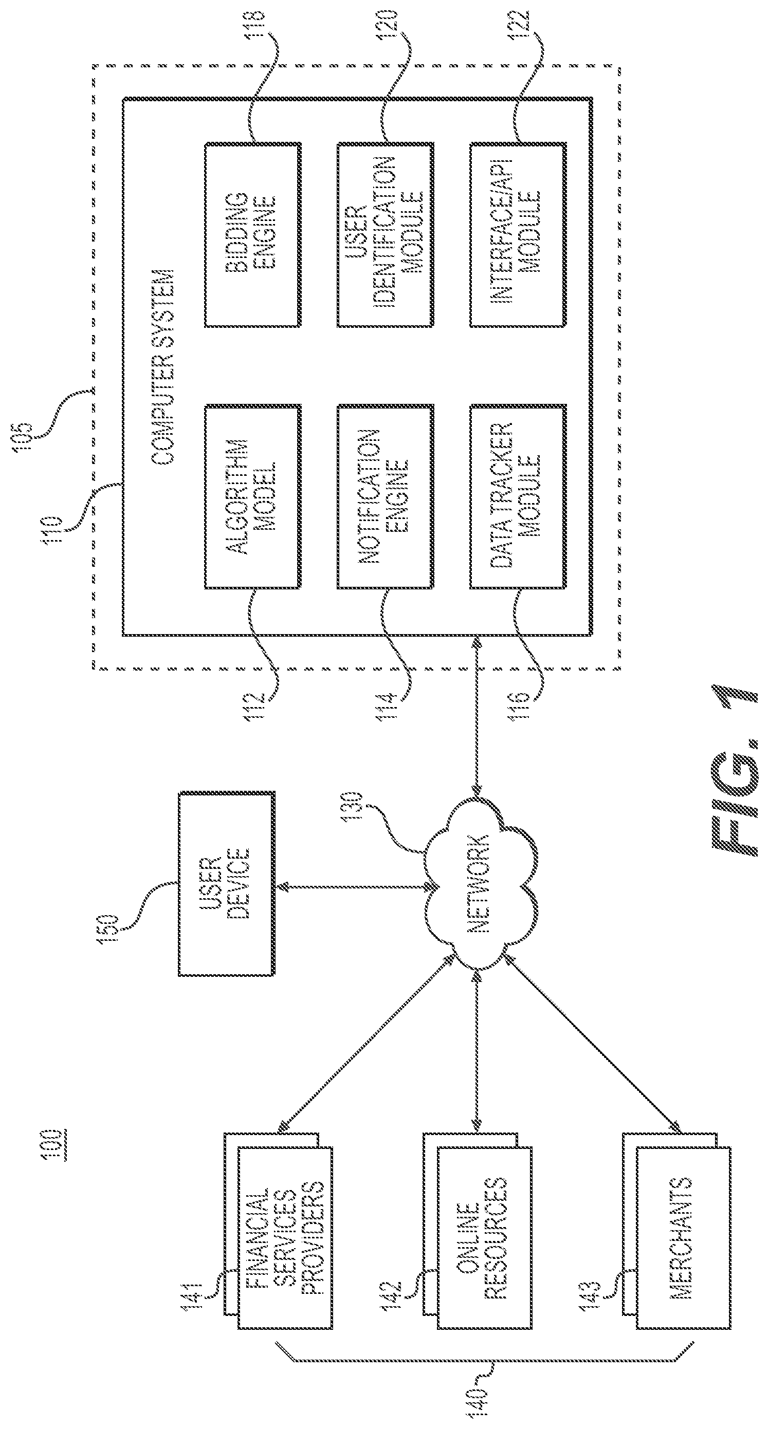 Patent US12100034 Figure 1 – Methods and systems for providing a vehicle recommendation