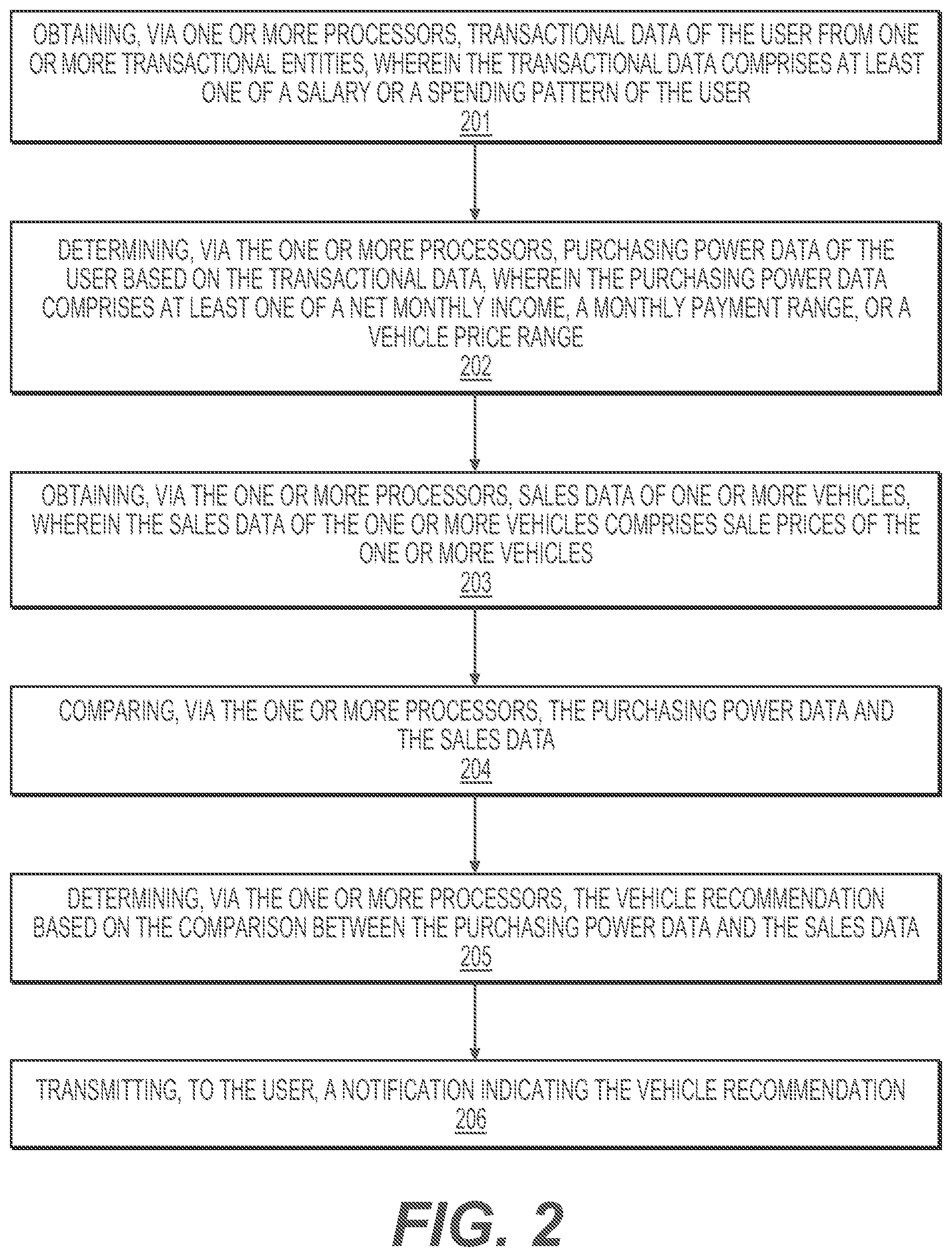Patent US12100034 Figure 2 – Methods and systems for providing a vehicle recommendation