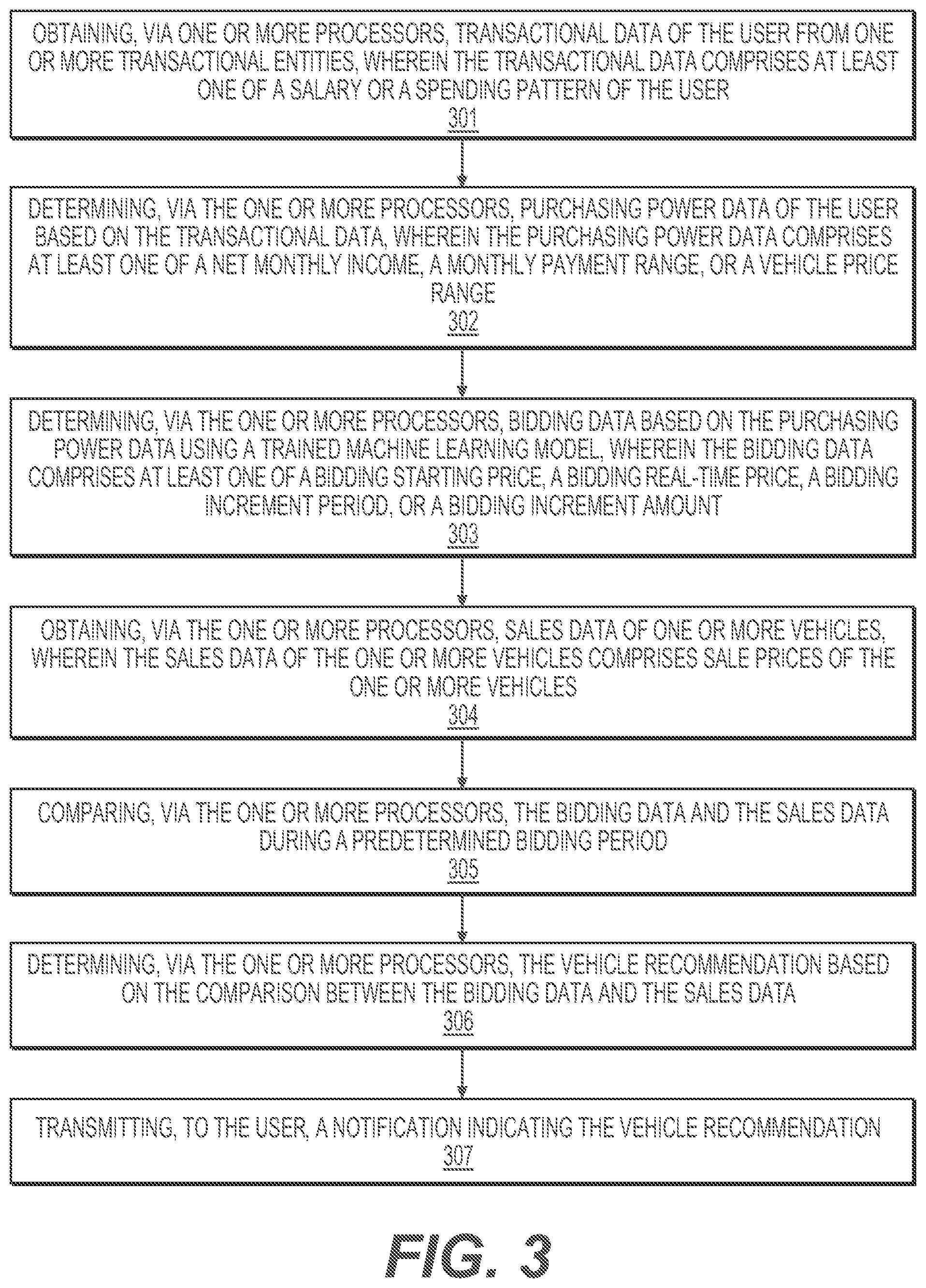 Patent US12100034 Figure 3 – Methods and systems for providing a vehicle recommendation