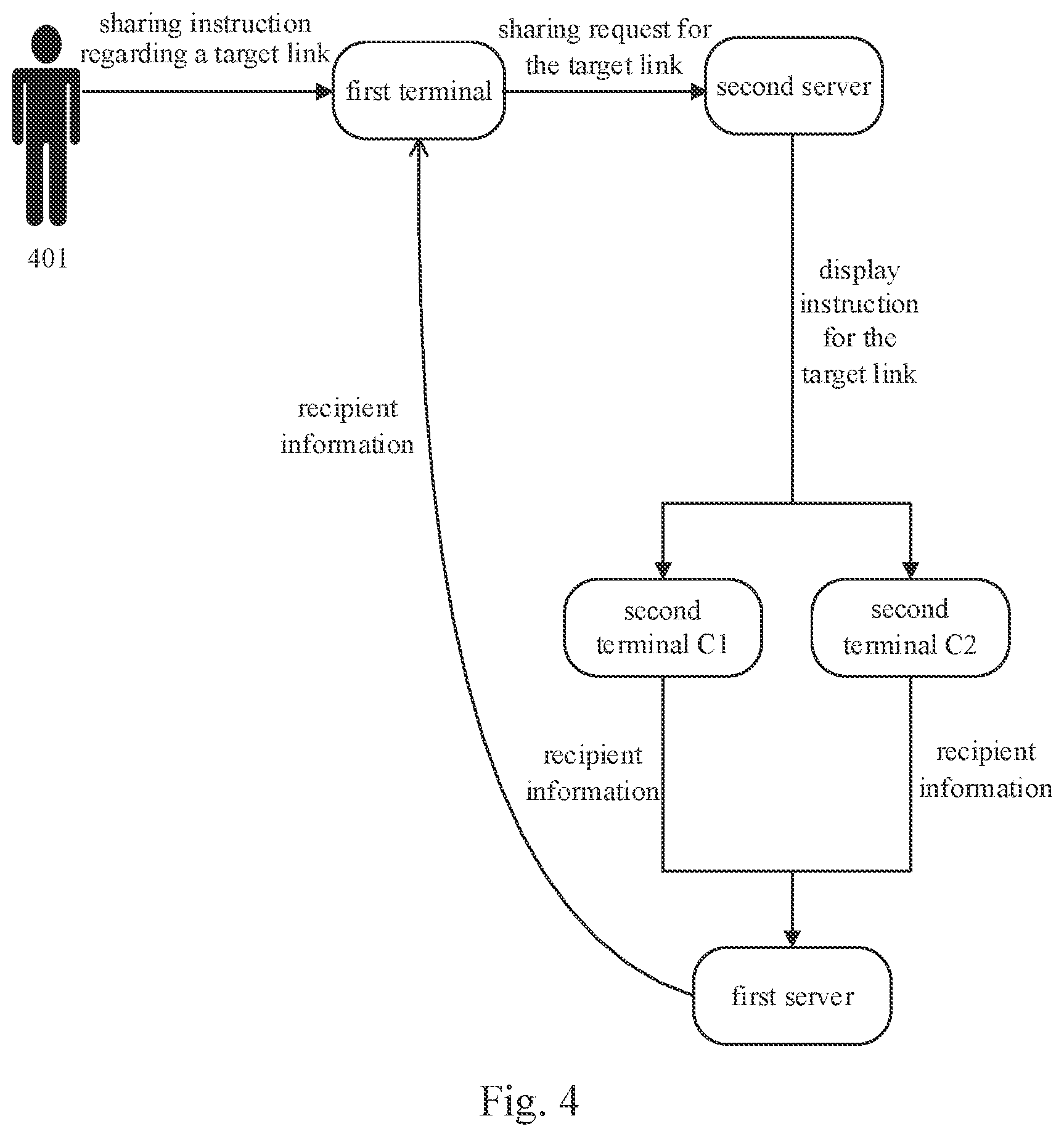 Patent US12100035 Figure 4 – Method and apparatus for acquiring recipient information
