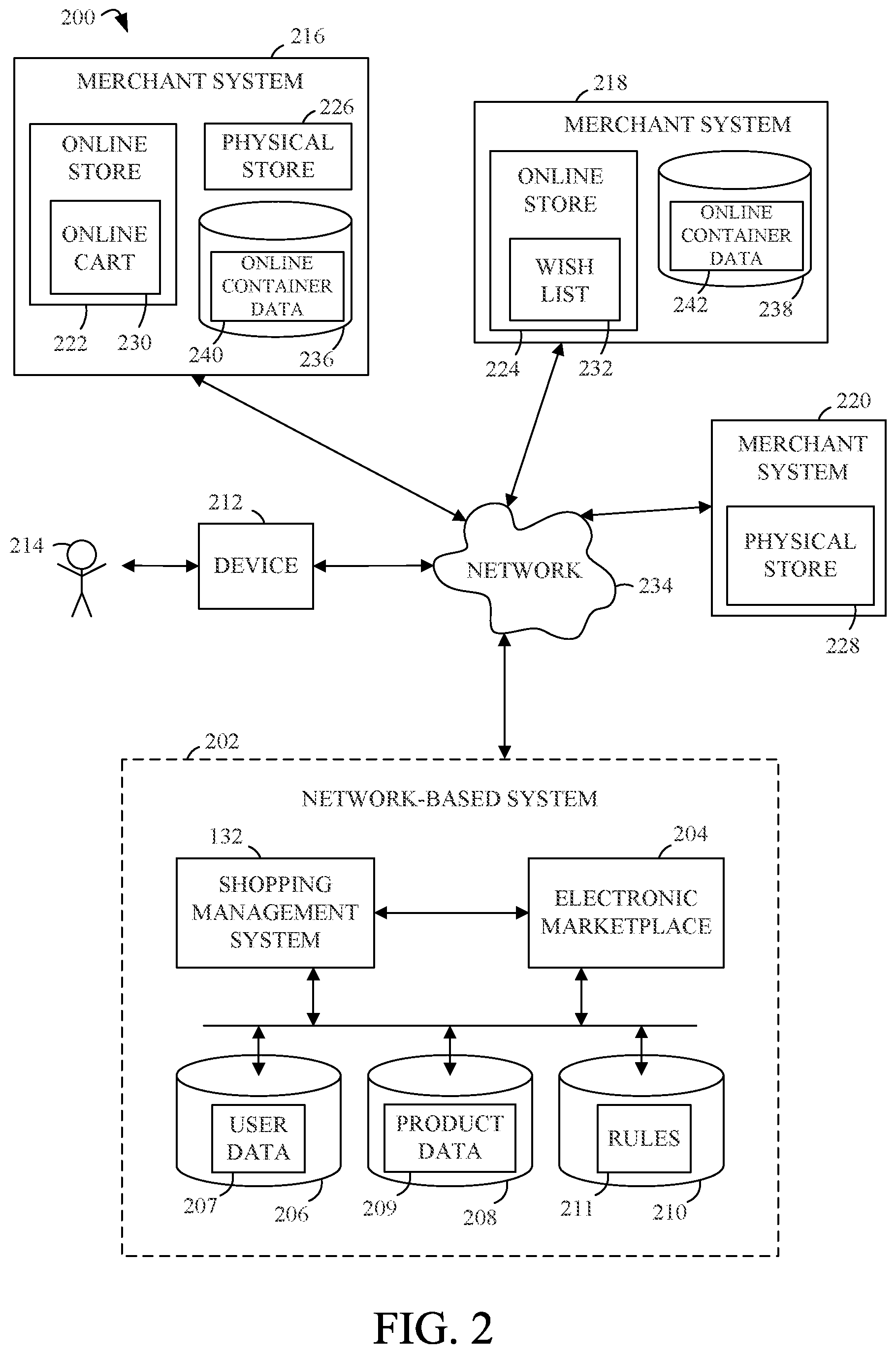 Patent US12100036 Figure 2 – Removing purchases from online containers