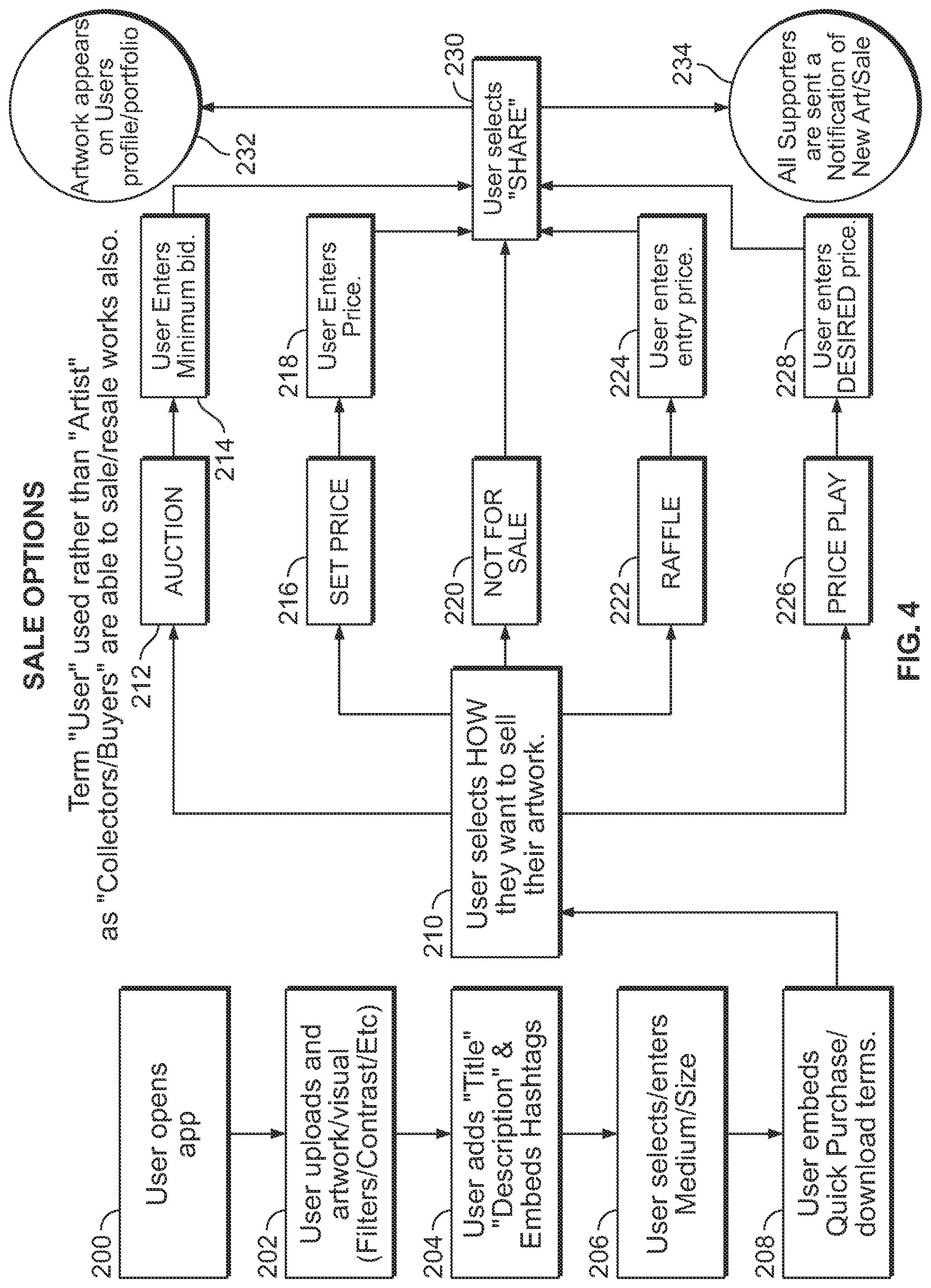 Patent US12100037 Figure 4 – Creative content interface system, method, and manufacture