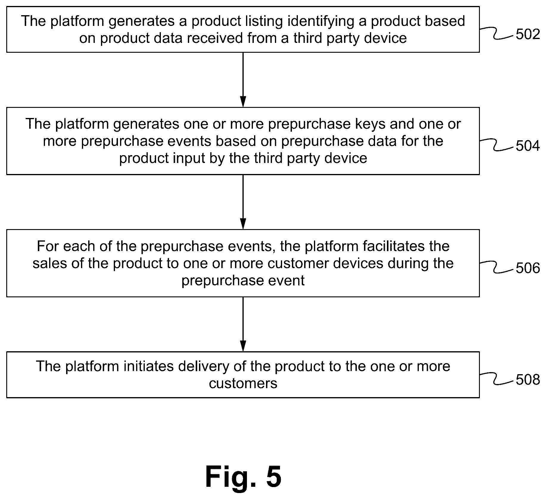 Patent US12100038 Figure 5 – Product release system, method and device having a customizable prepurchase function