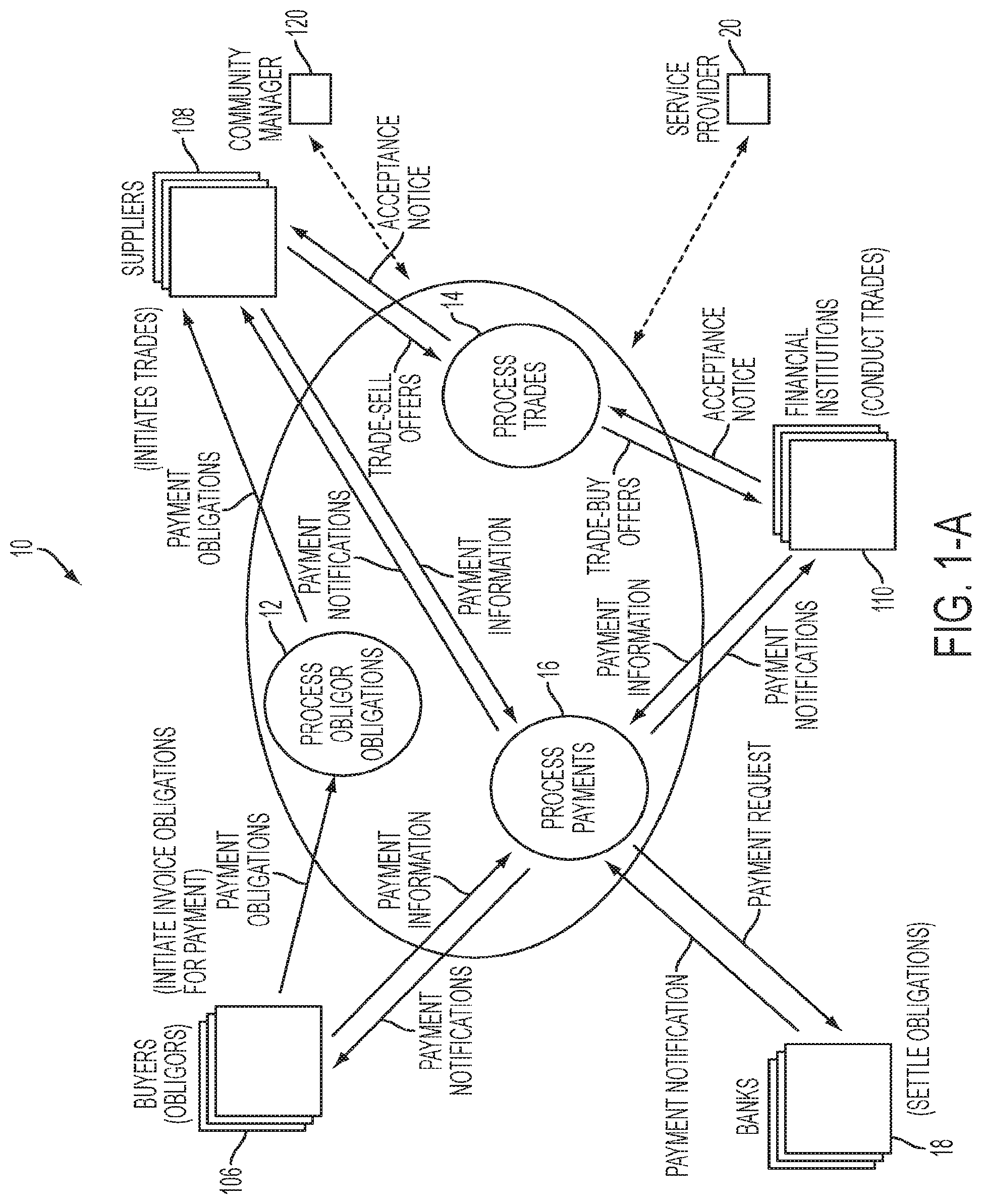 Patent US12100042 Figure 1 – Supply chain finance system