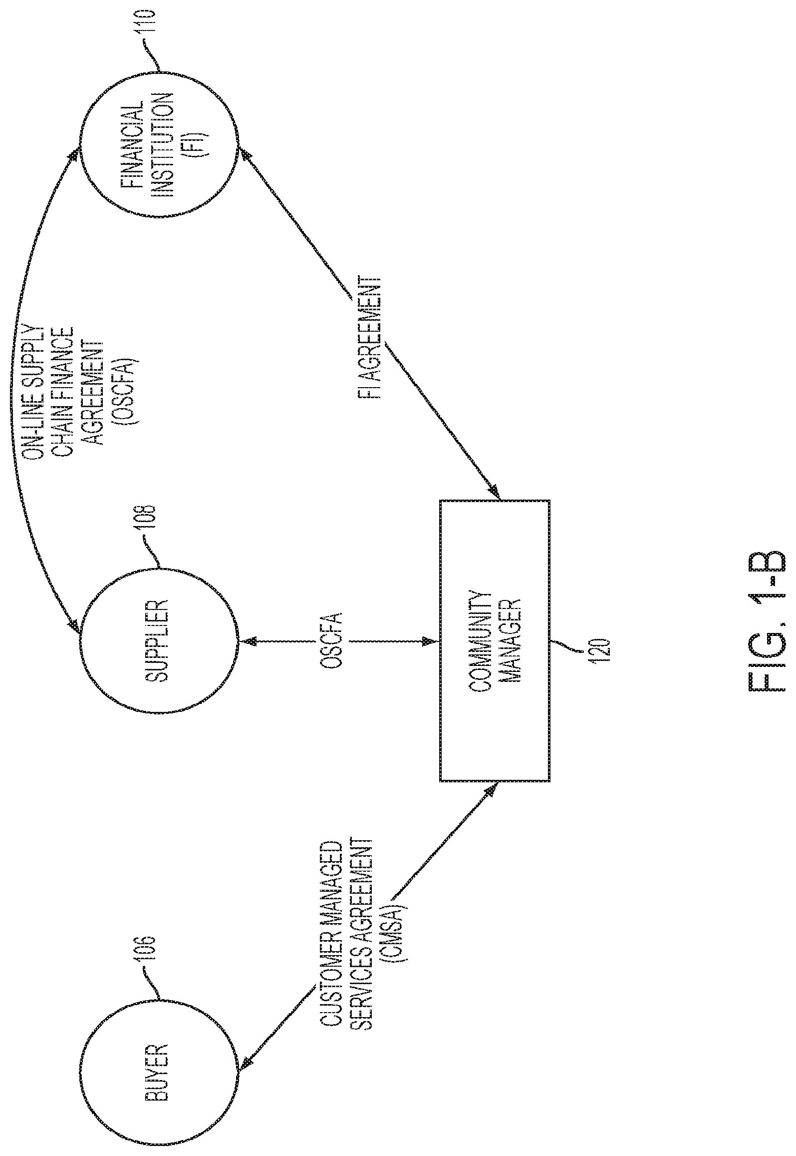 Patent US12100042 Figure 2 – Supply chain finance system