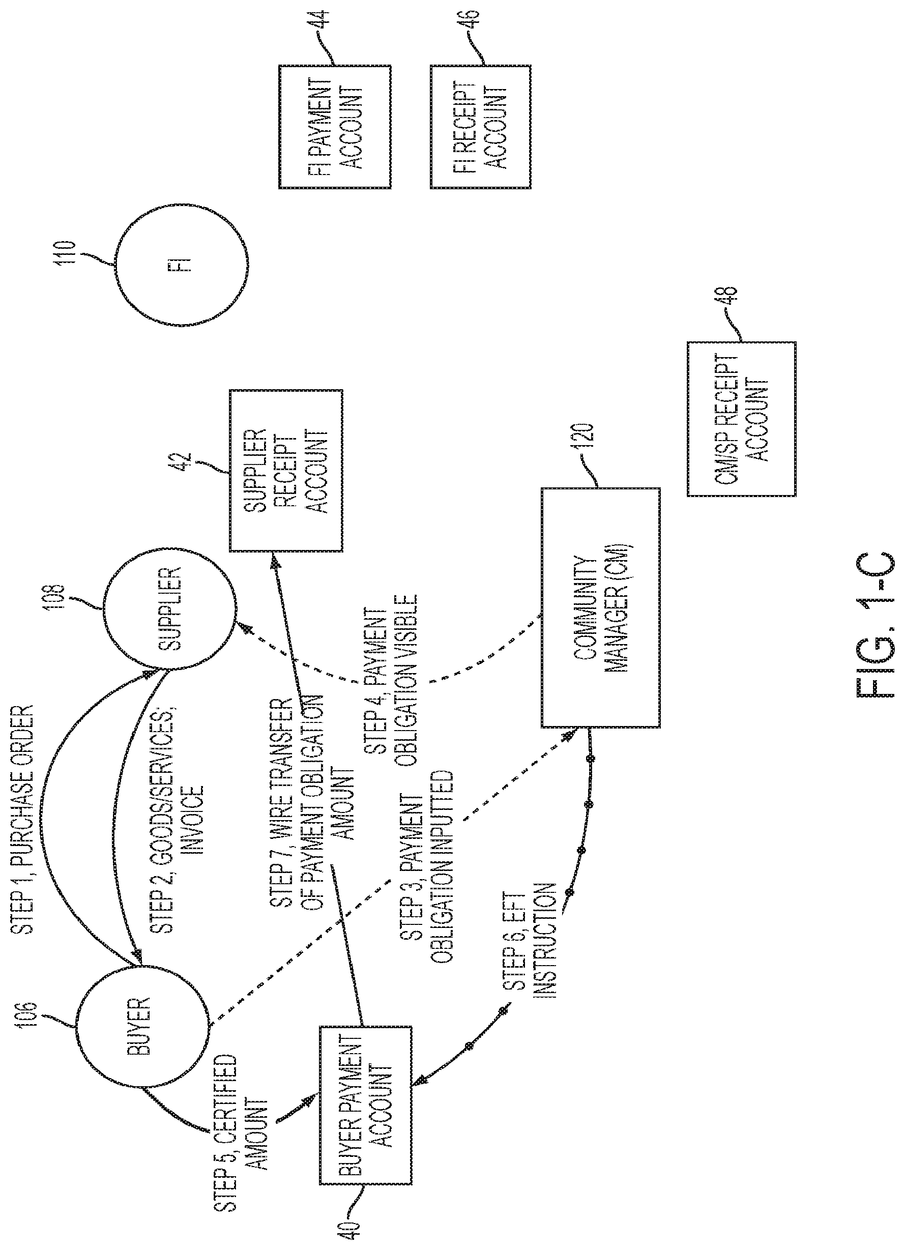 Patent US12100042 Figure 3 – Supply chain finance system