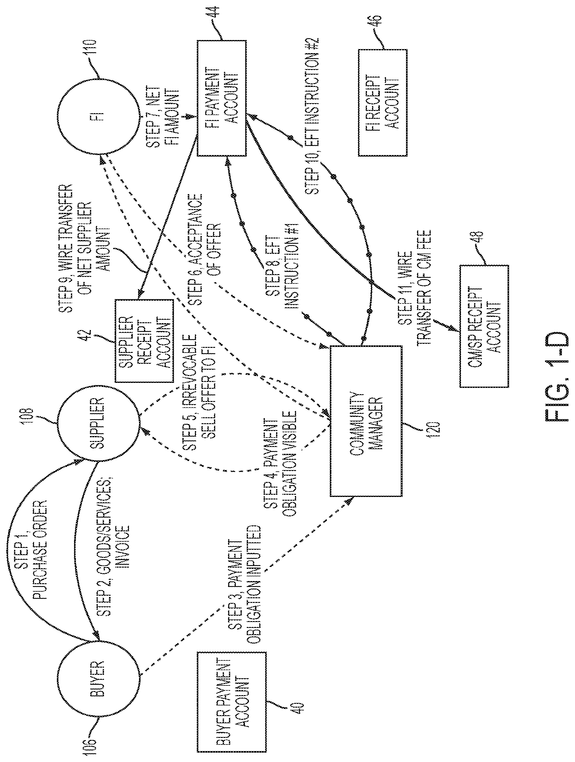 Patent US12100042 Figure 4 – Supply chain finance system