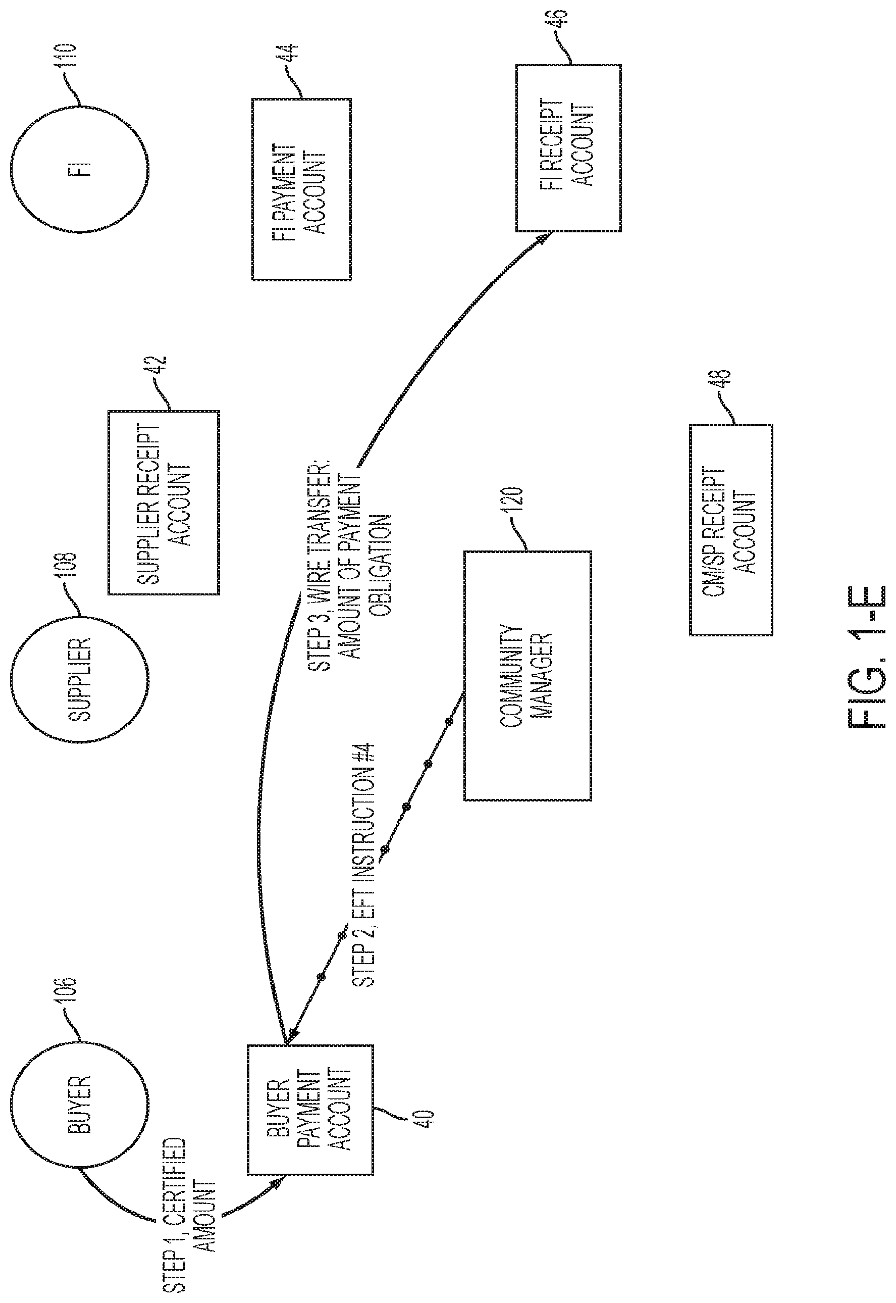 Patent US12100042 Figure 5 – Supply chain finance system