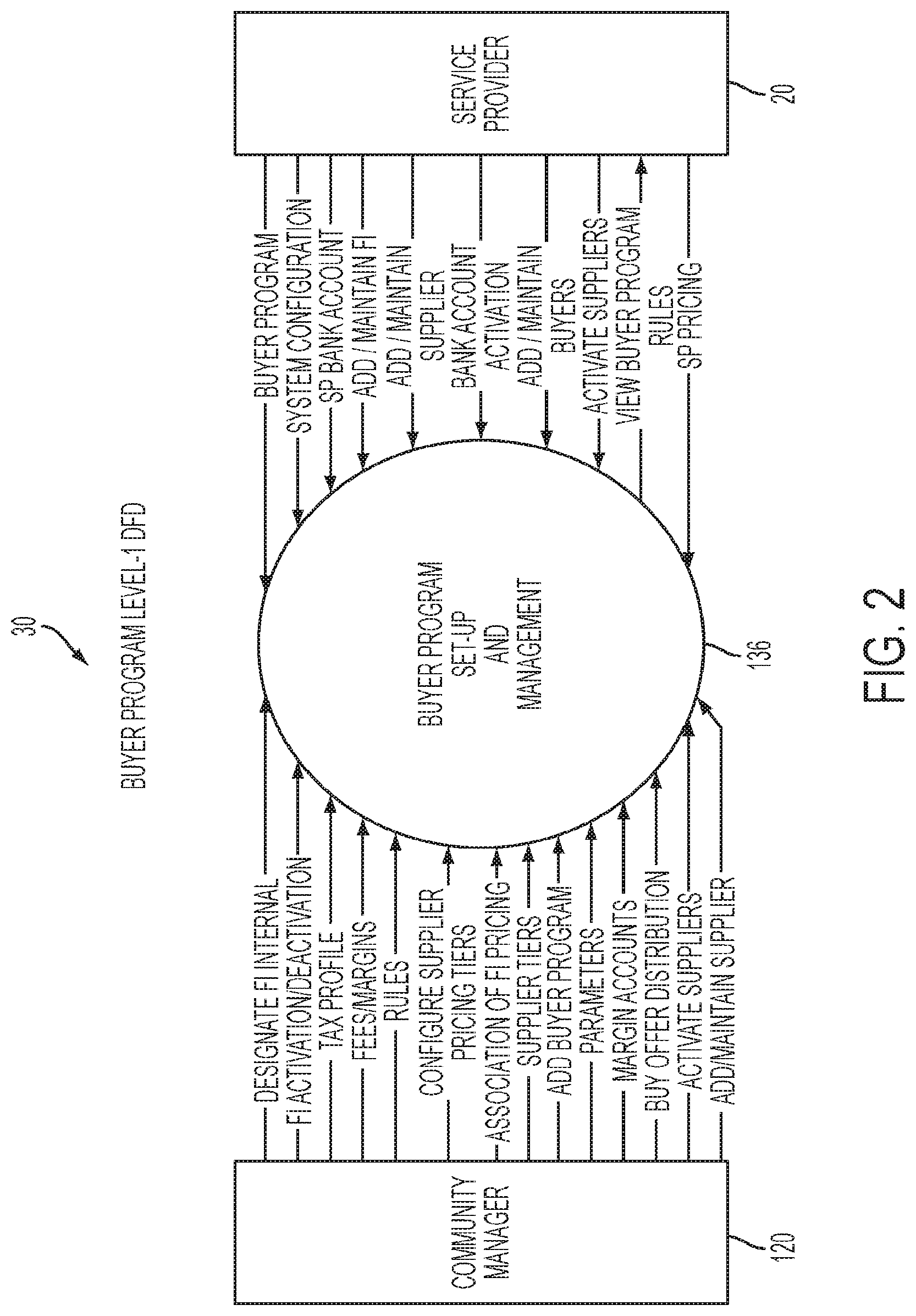 Patent US12100042 Figure 6 – Supply chain finance system